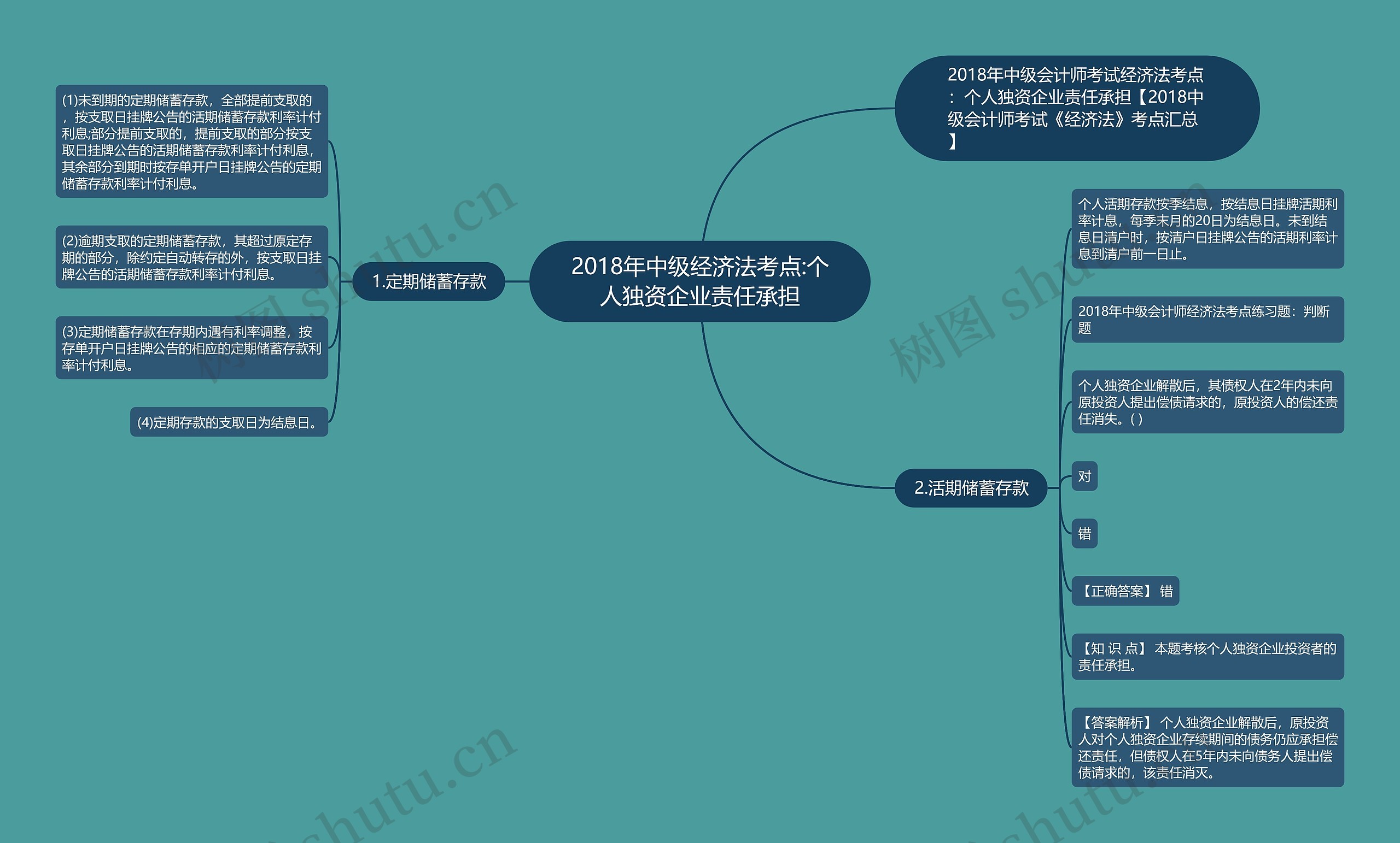 2018年中级经济法考点:个人独资企业责任承担