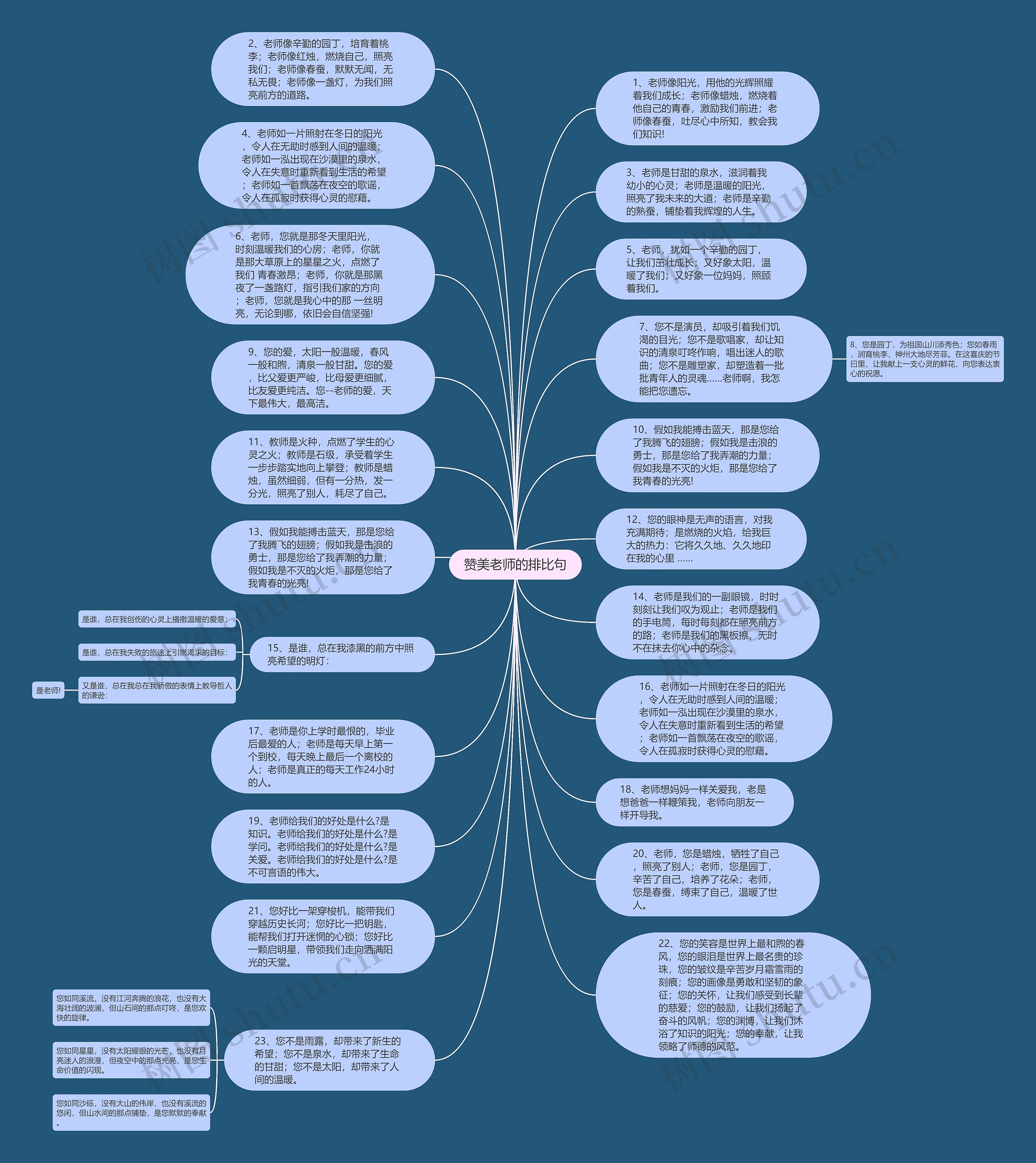 赞美老师的排比句思维导图