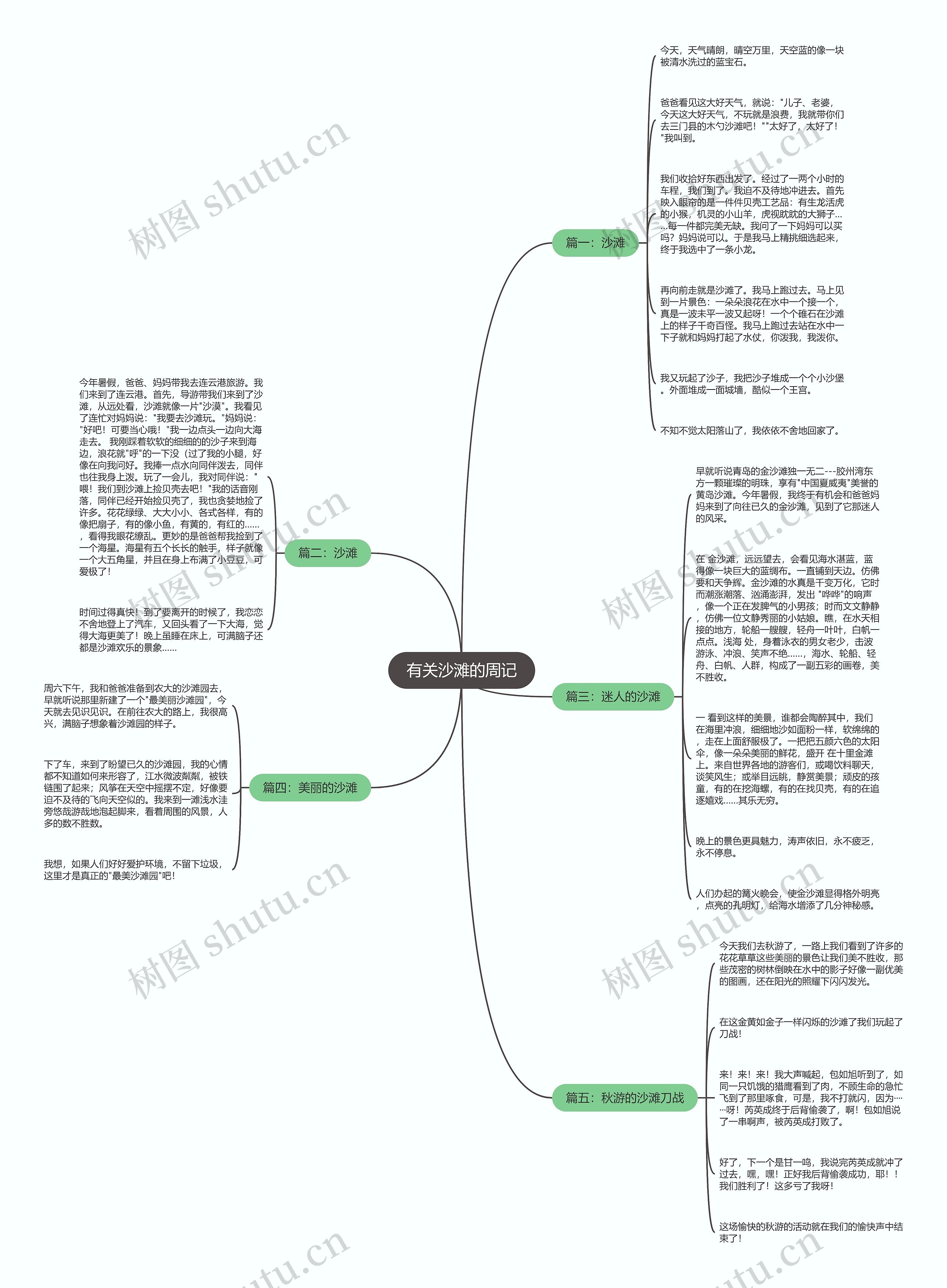 有关沙滩的周记思维导图
