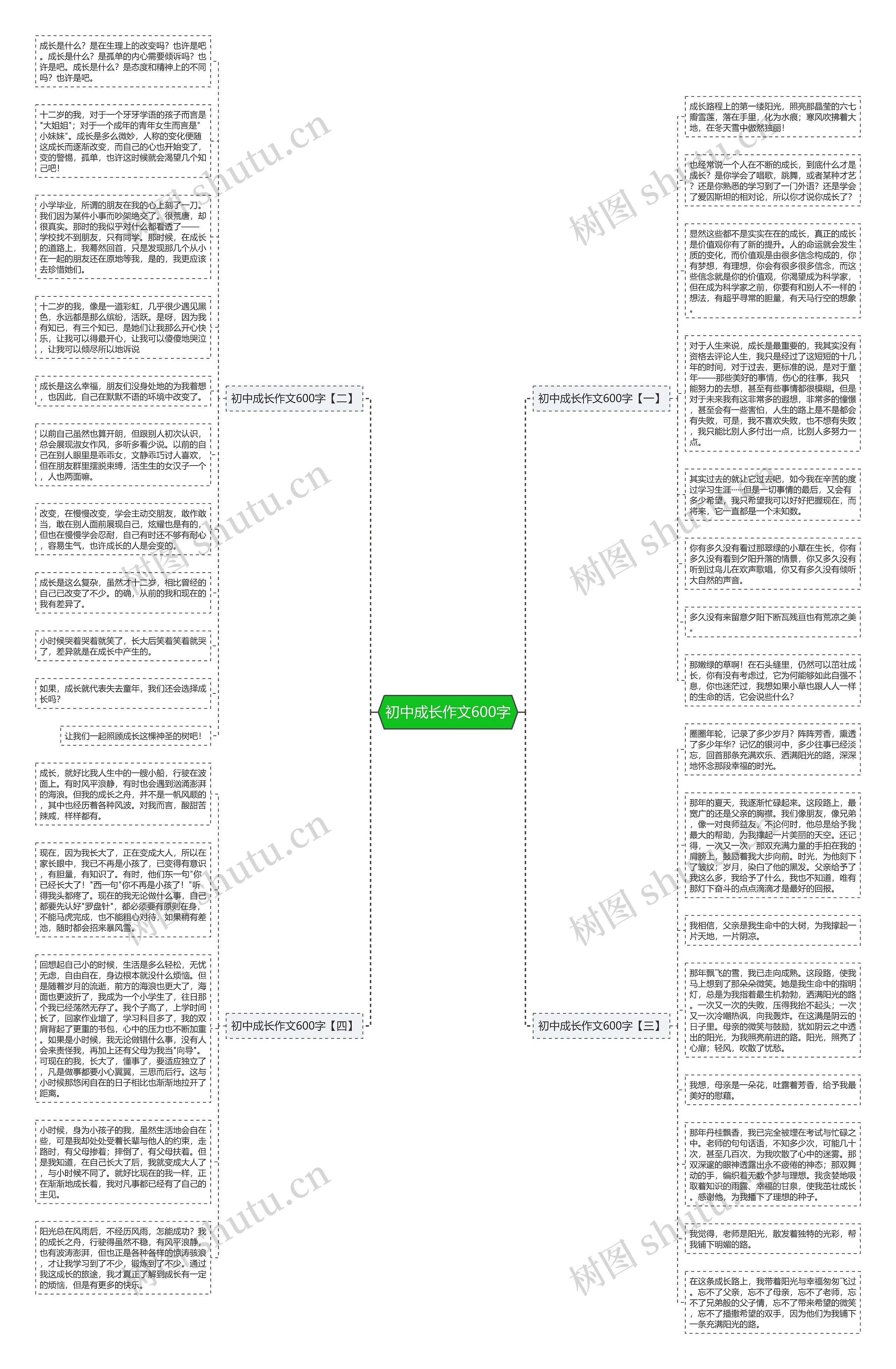 初中成长作文600字思维导图