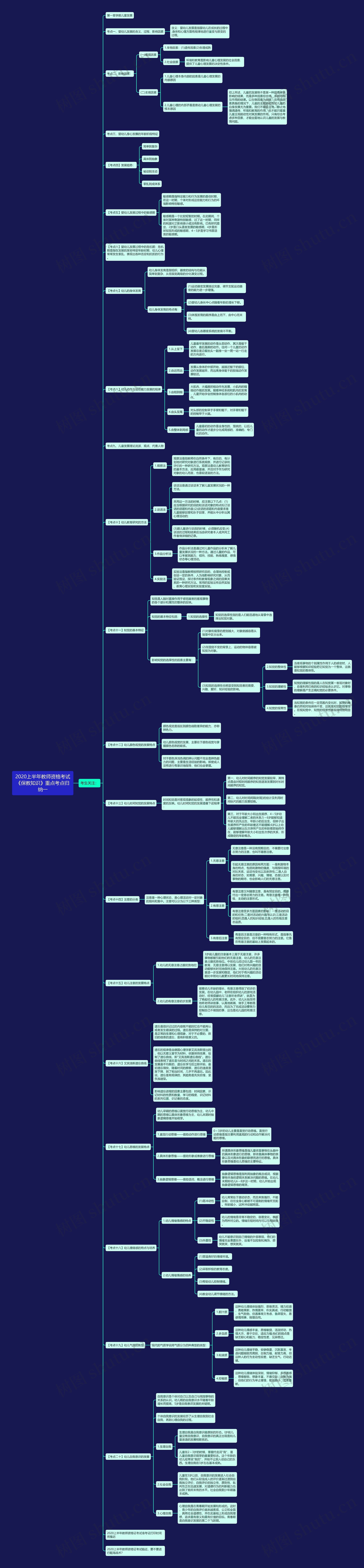 2020上半年教师资格考试《保教知识》重点考点归纳一思维导图