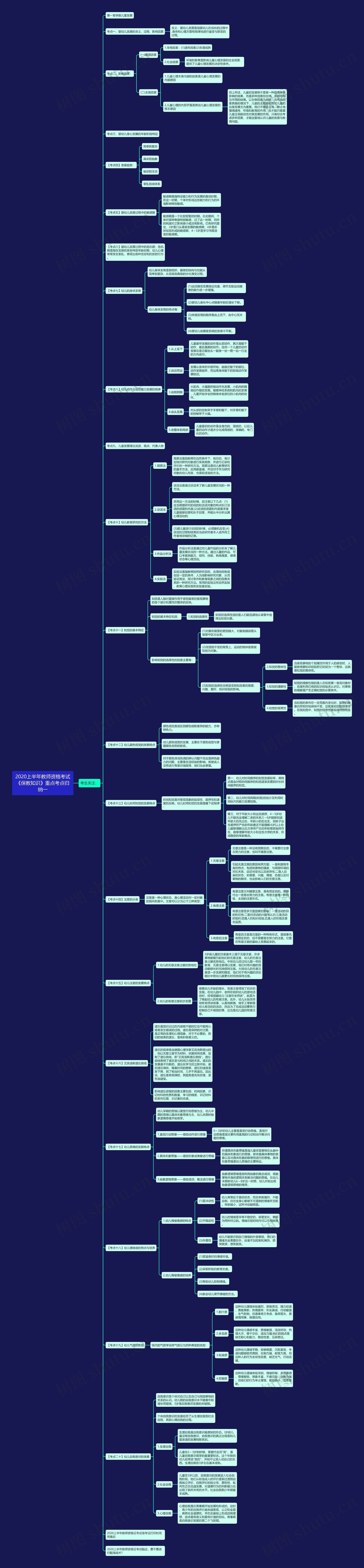 2020上半年教师资格考试《保教知识》重点考点归纳一 2020上半年教师资格考试《保教知识》重点考点归纳一