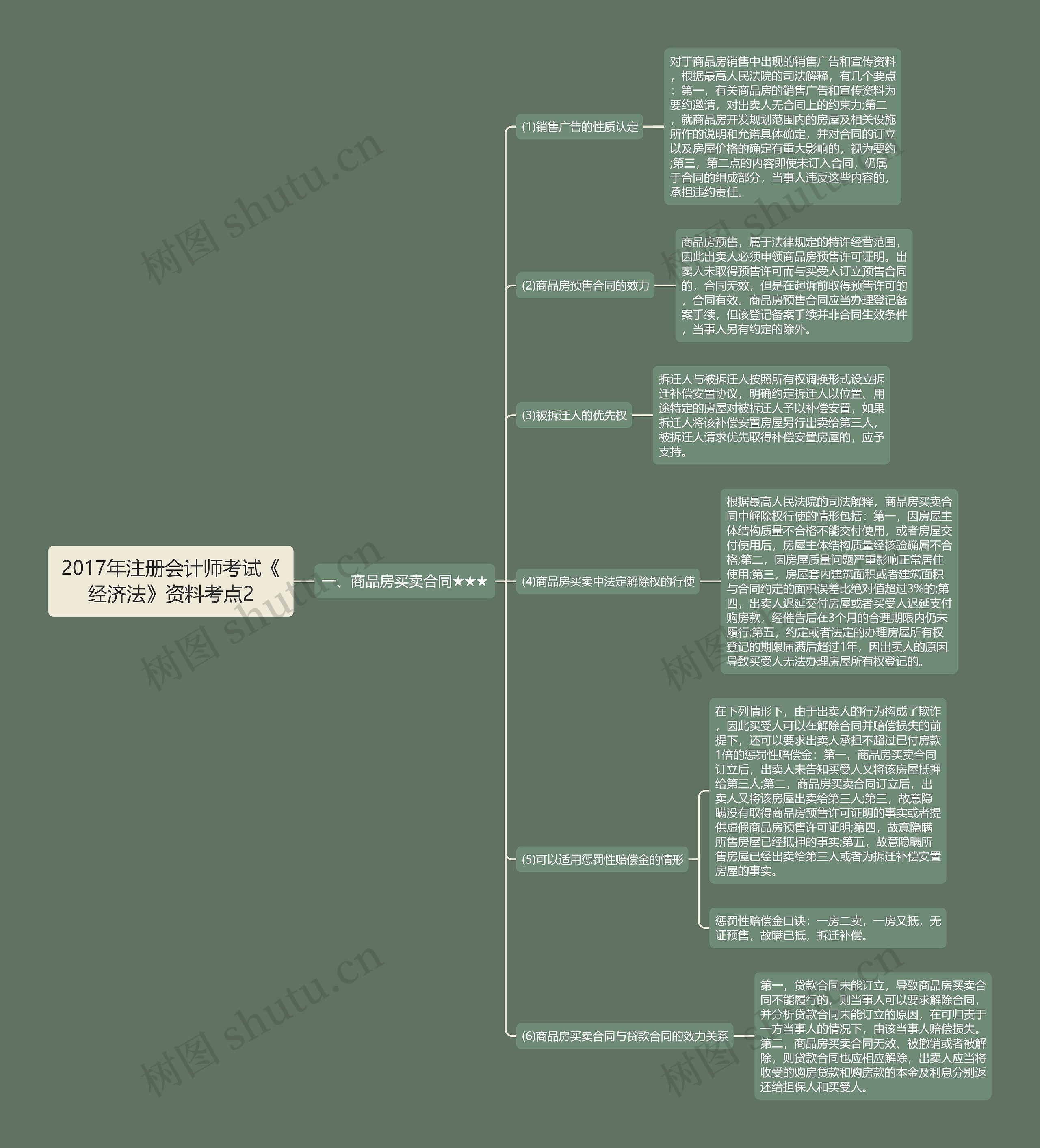 2017年注册会计师考试《经济法》资料考点2