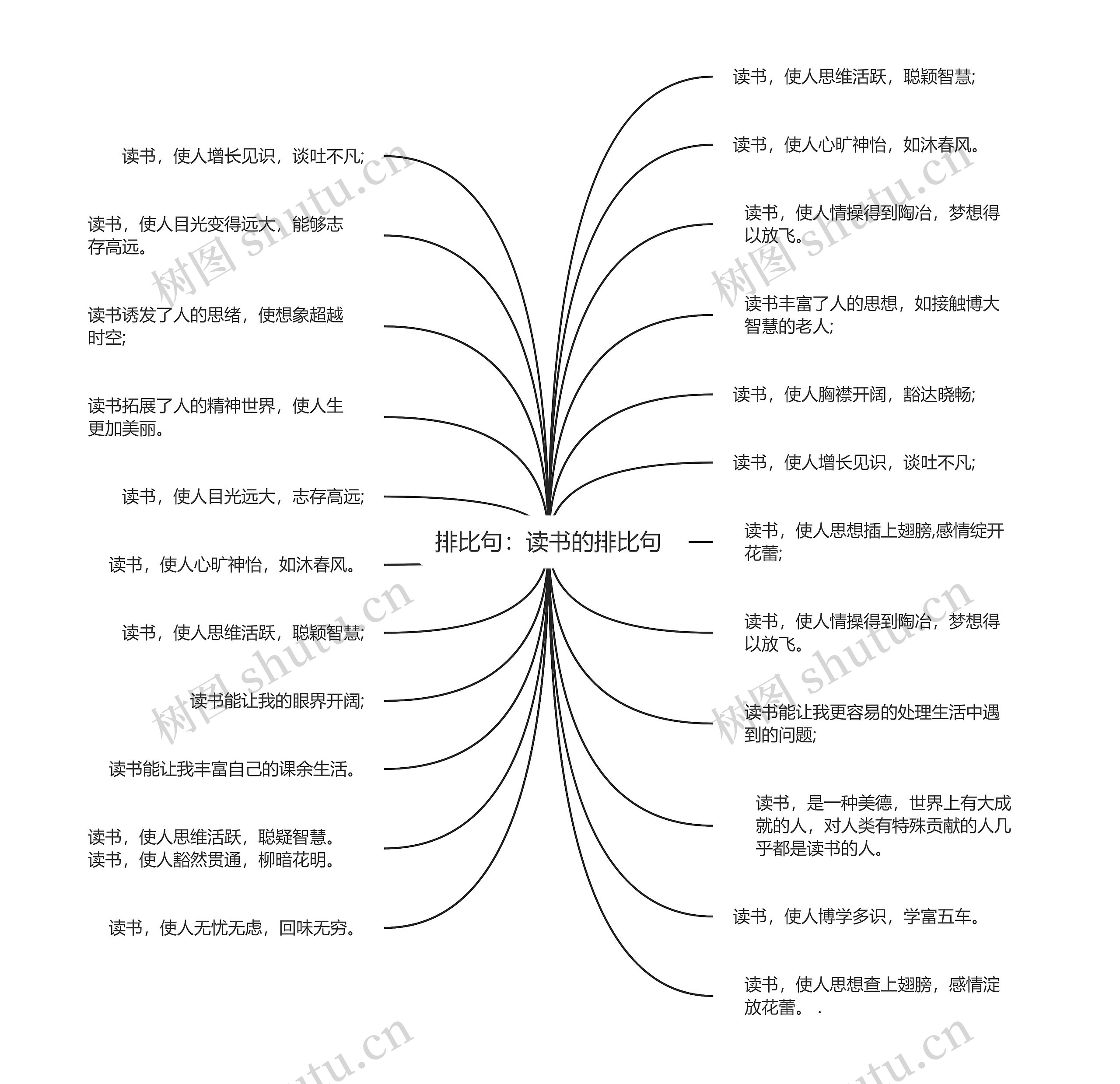 排比句：读书的排比句思维导图