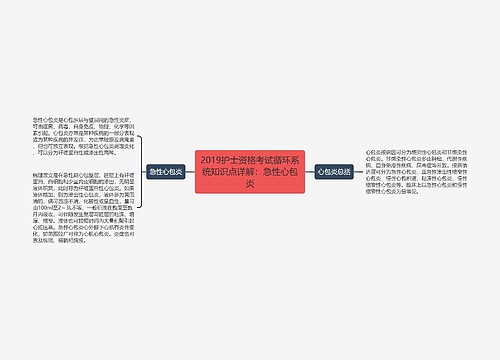 2019护士资格考试循环系统知识点详解：急性心包炎思维导图