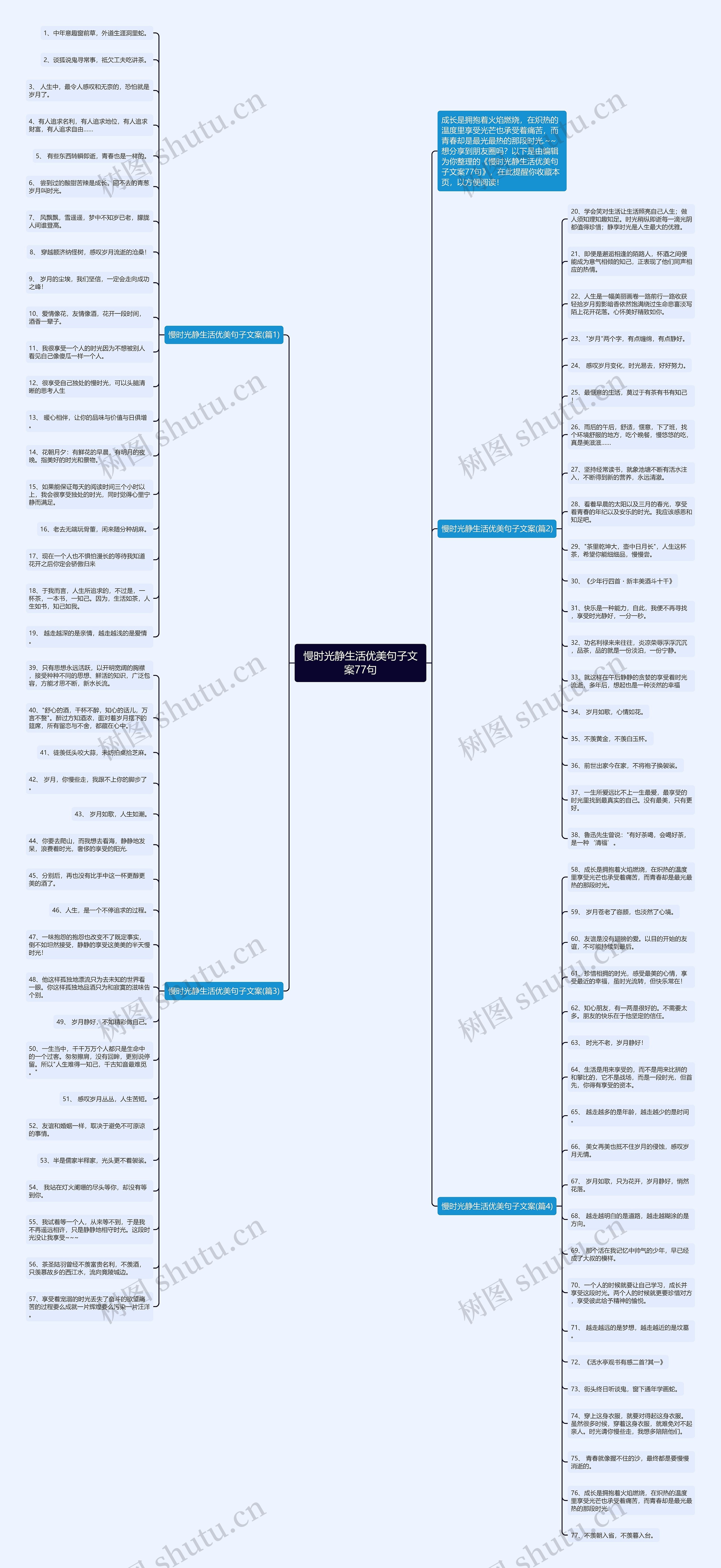 慢时光静生活优美句子文案77句思维导图