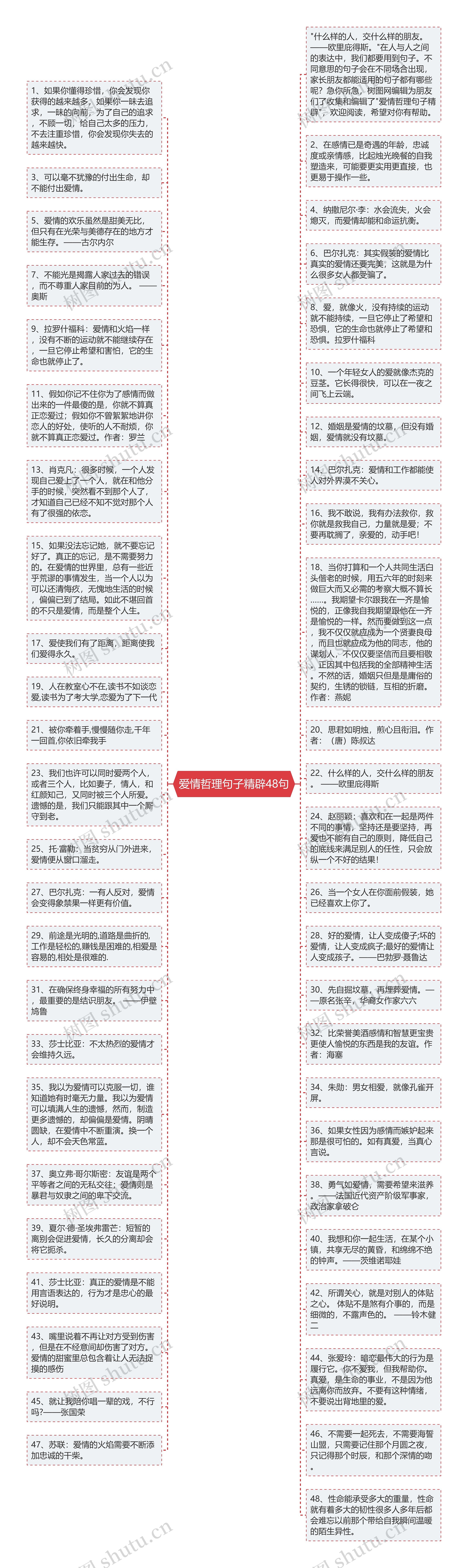 爱情哲理句子精辟48句思维导图