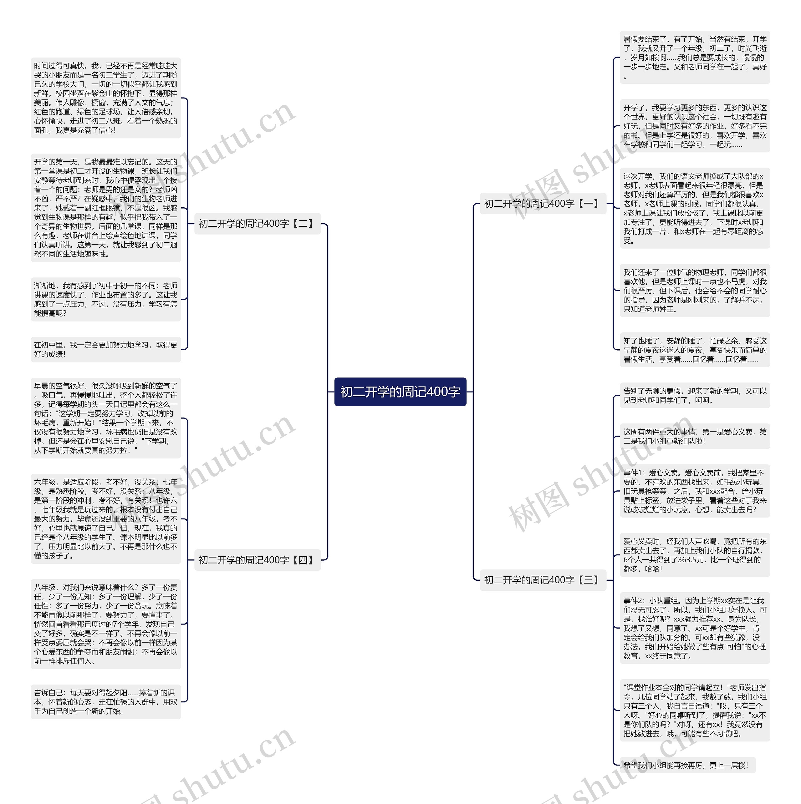 初二开学的周记400字思维导图