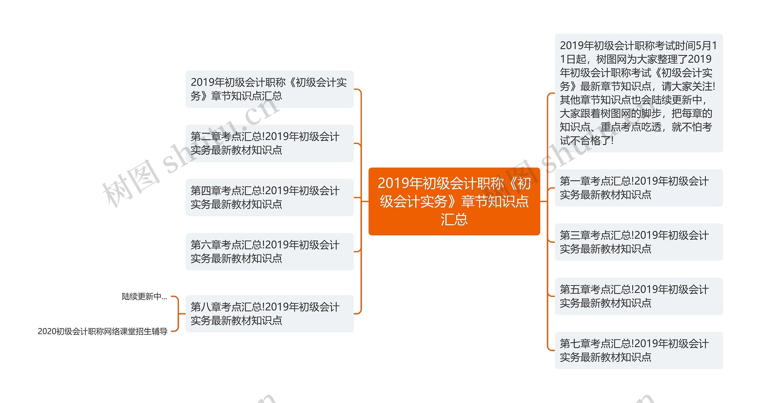 2019年初级会计职称《初级会计实务》章节知识点汇总