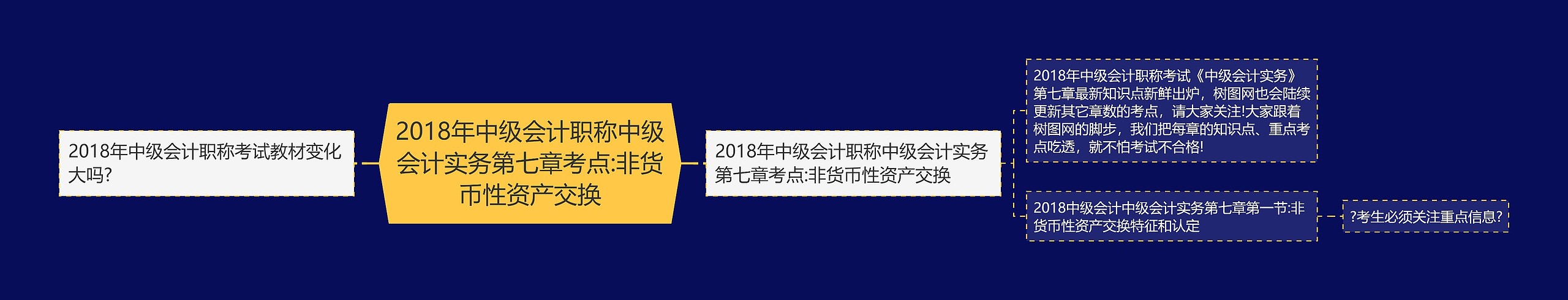 2018年中级会计职称中级会计实务第七章考点:非货币性资产交换