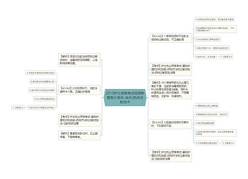 2019护士资格考试视频新题型大练兵-皮内/肌肉注射技术