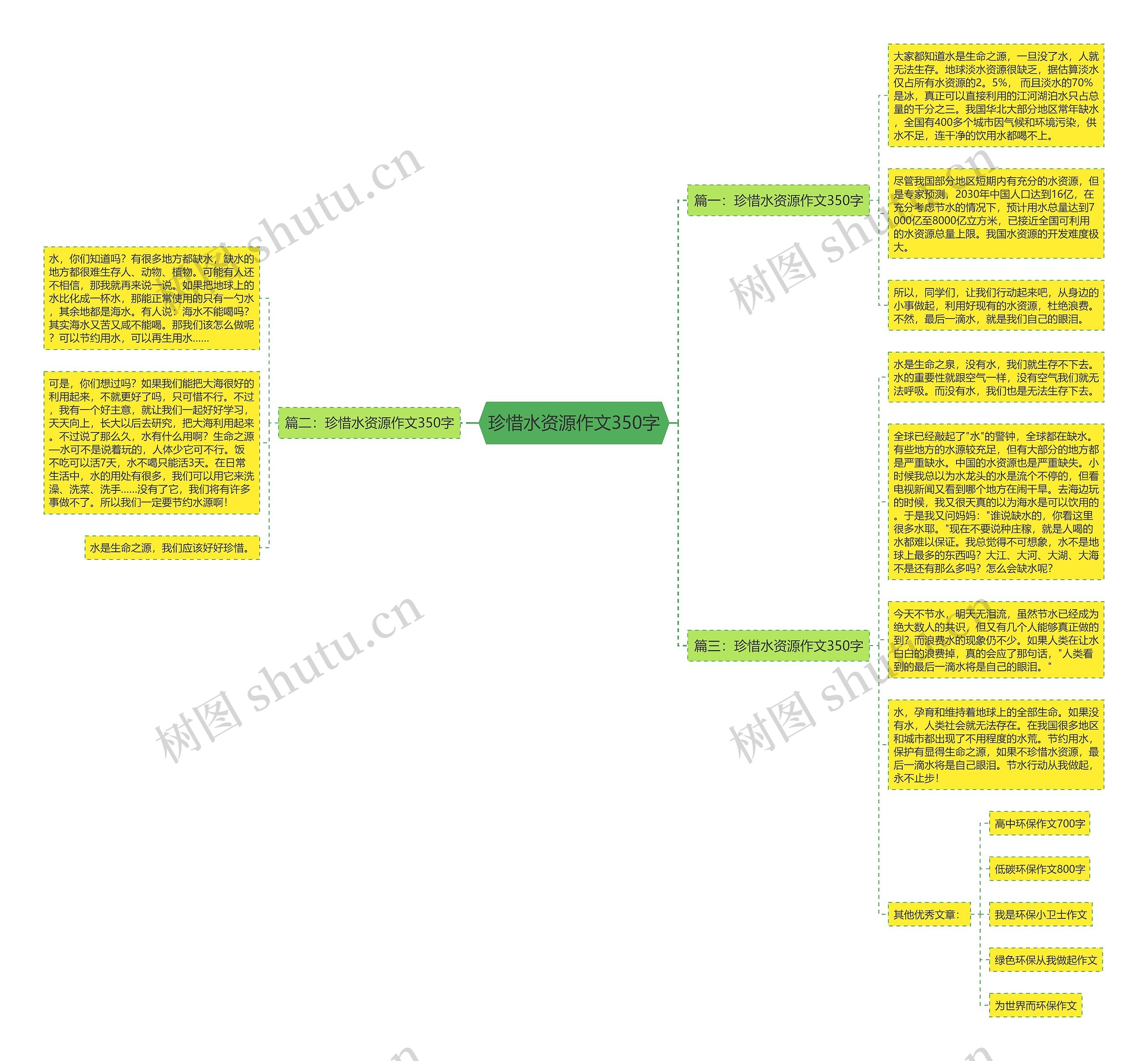 珍惜水资源作文350字思维导图