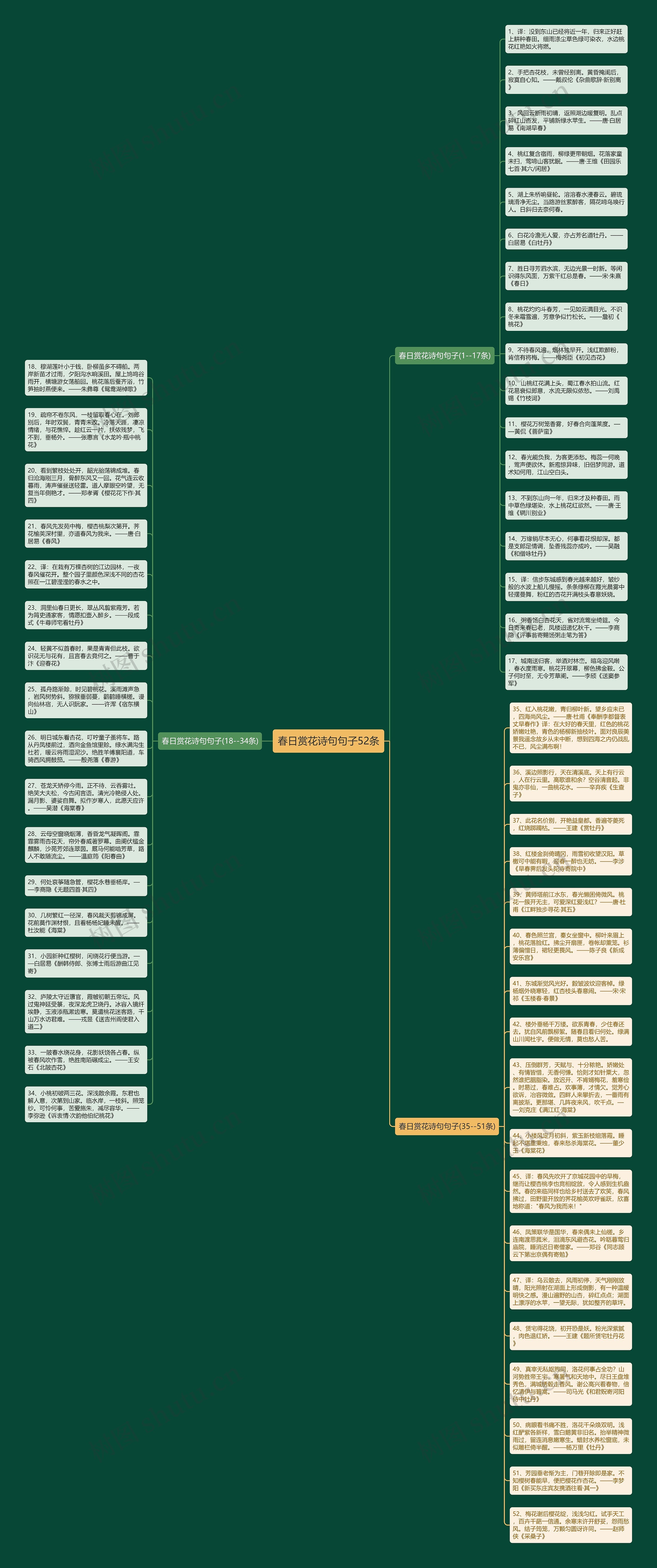 春日赏花诗句句子52条思维导图