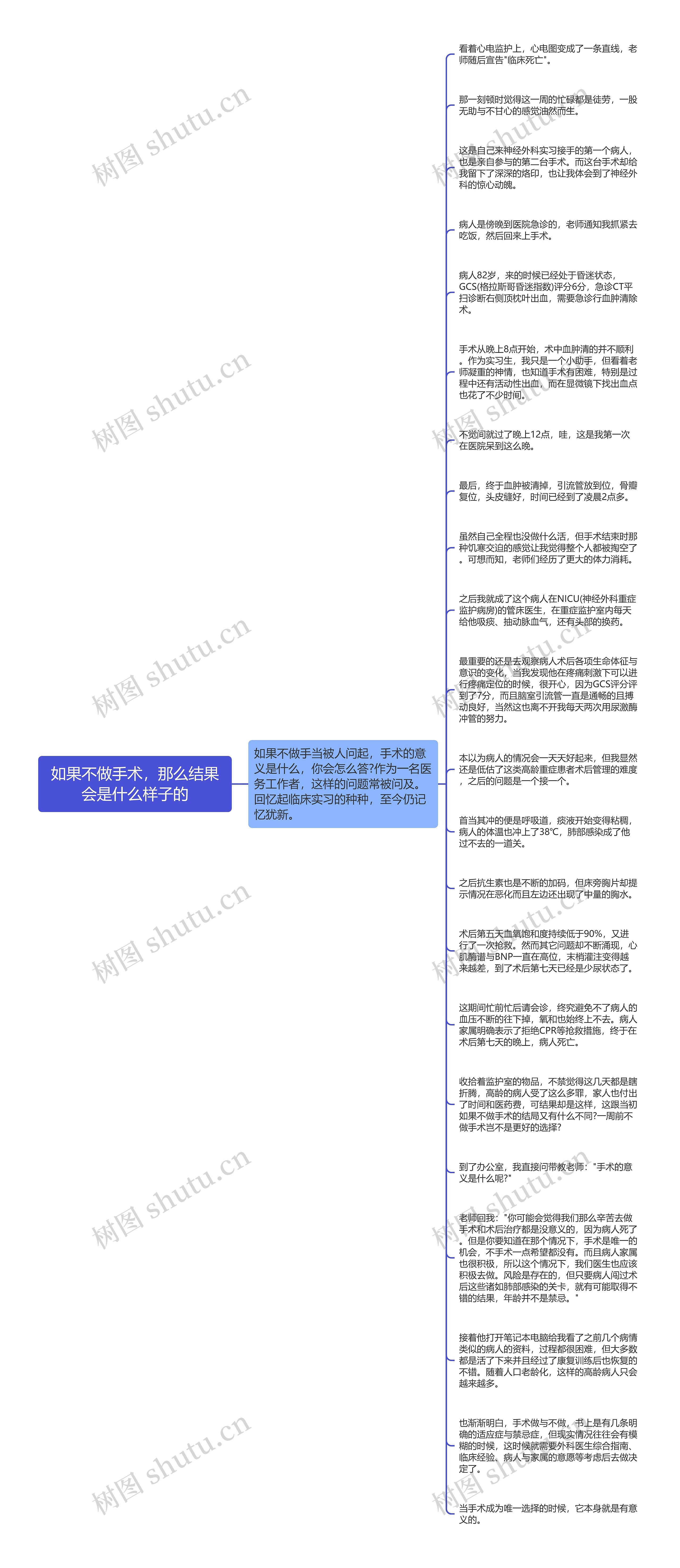 如果不做手术，那么结果会是什么样子的