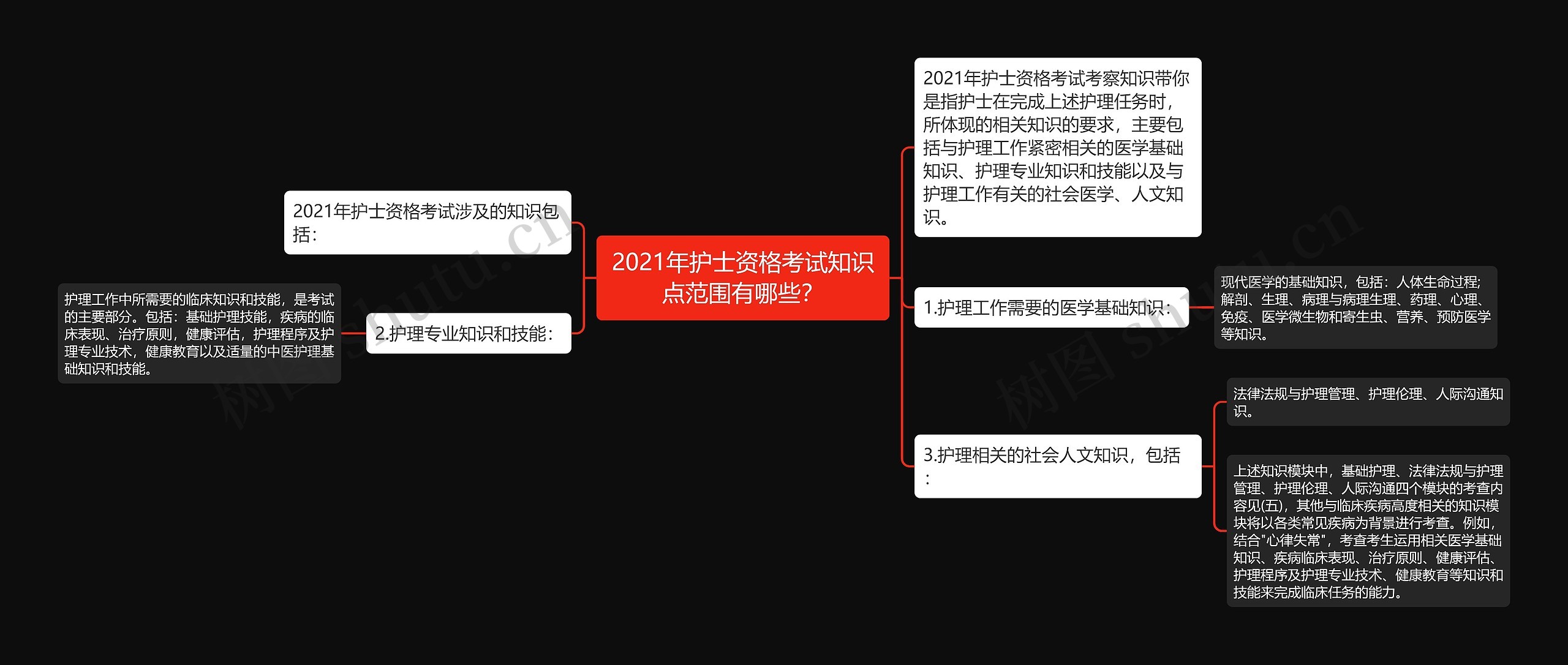 2021年护士资格考试知识点范围有哪些？