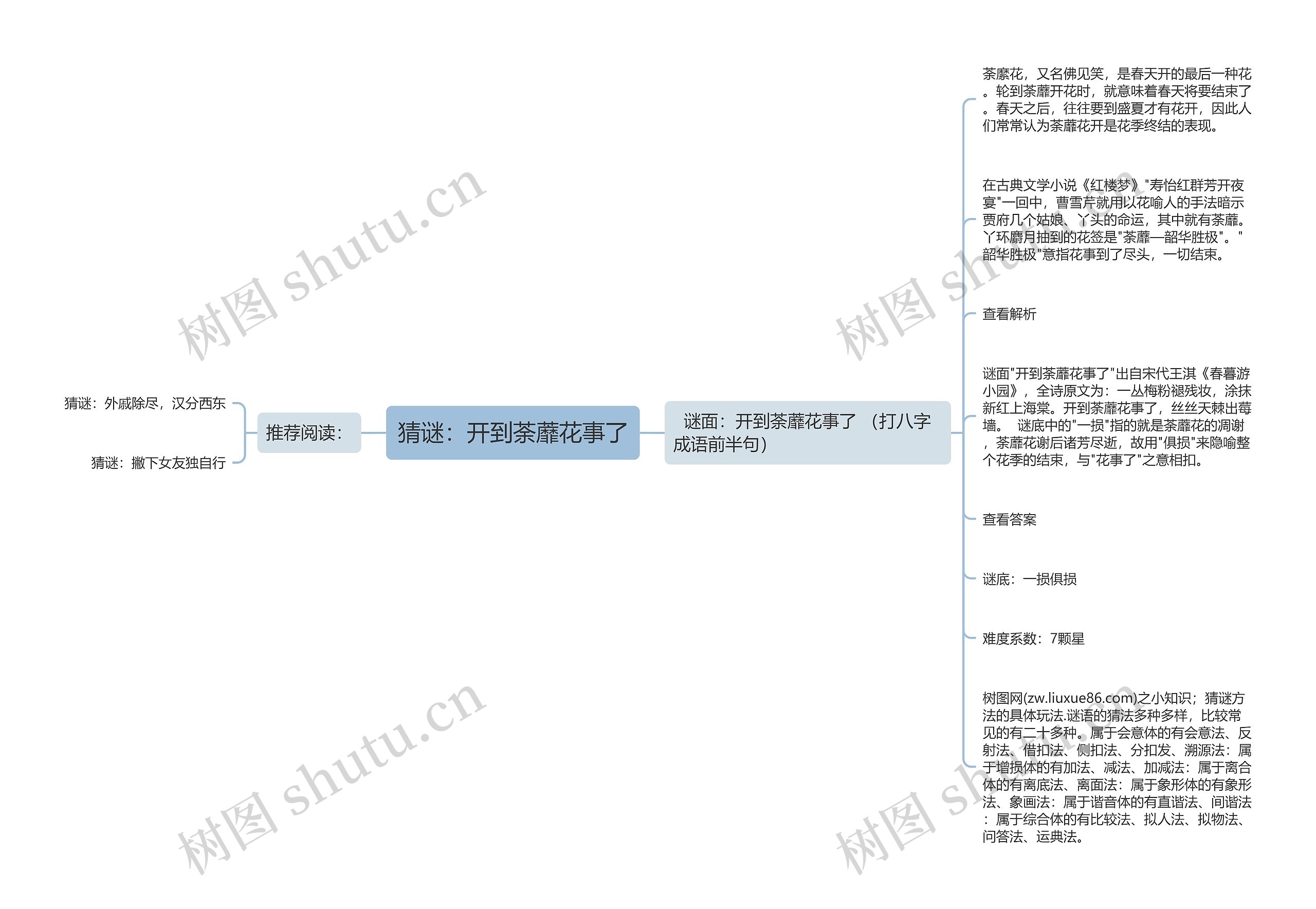 猜谜：开到荼蘼花事了思维导图