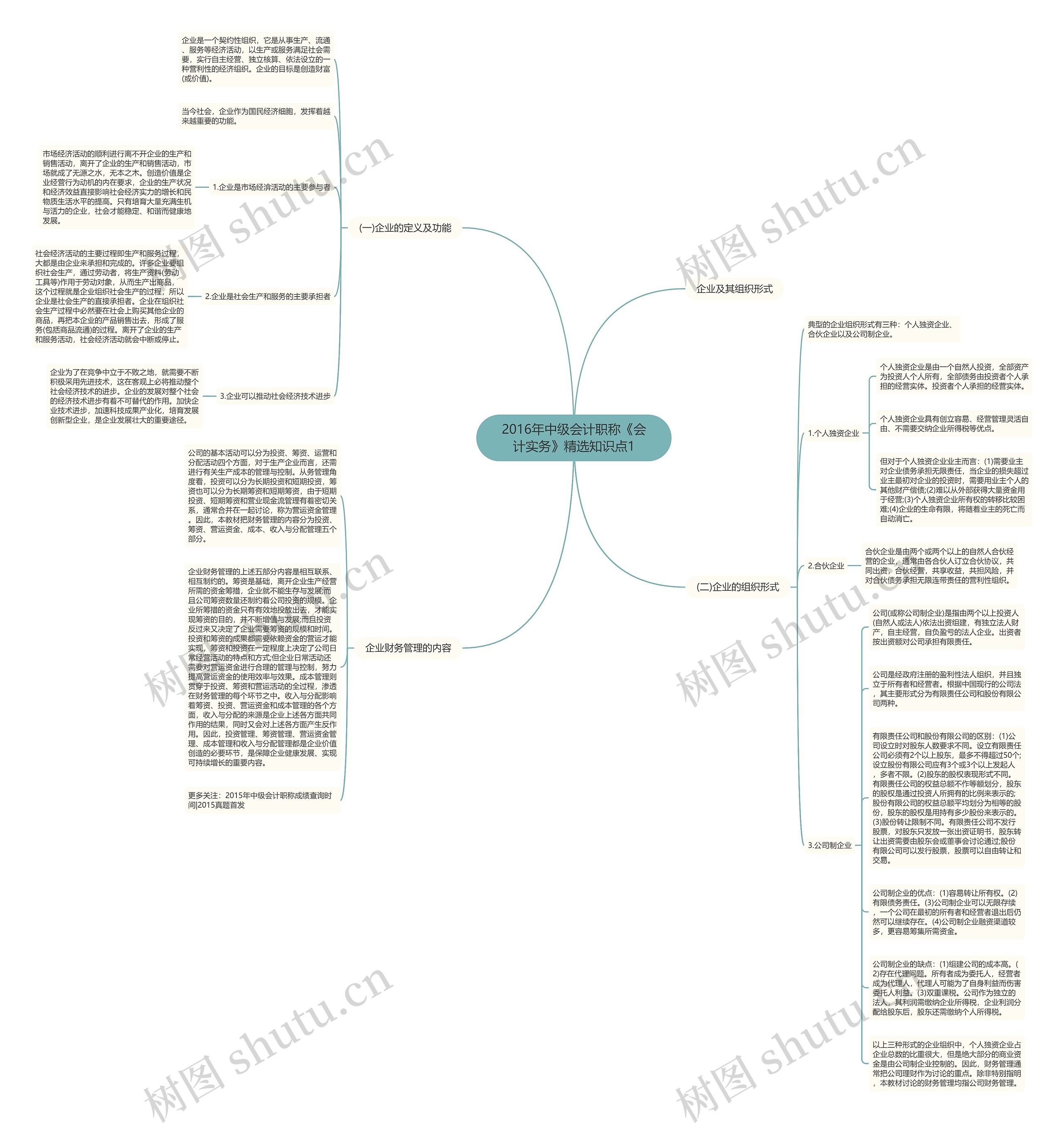 2016年中级会计职称《会计实务》精选知识点1思维导图