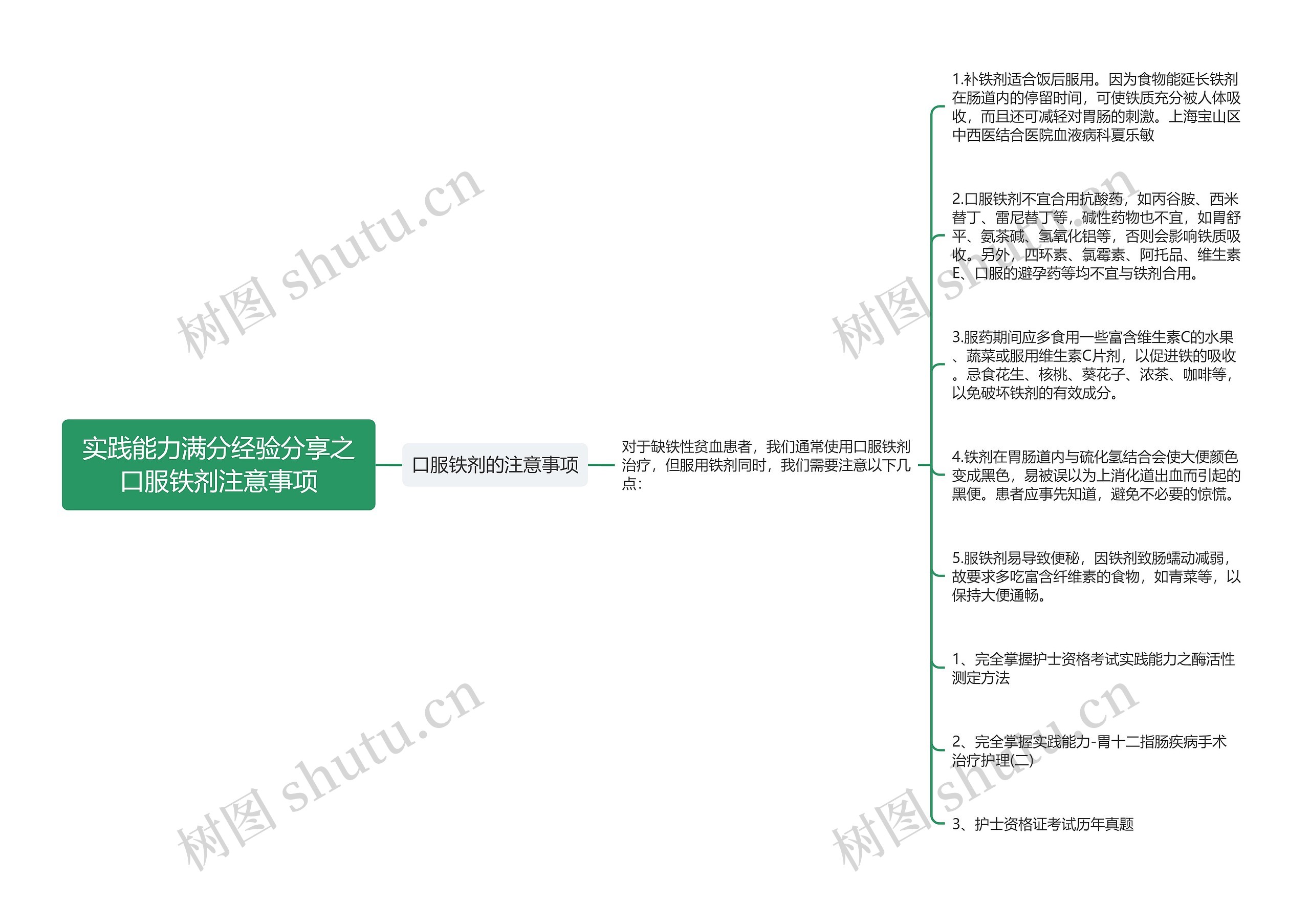 实践能力满分经验分享之口服铁剂注意事项思维导图