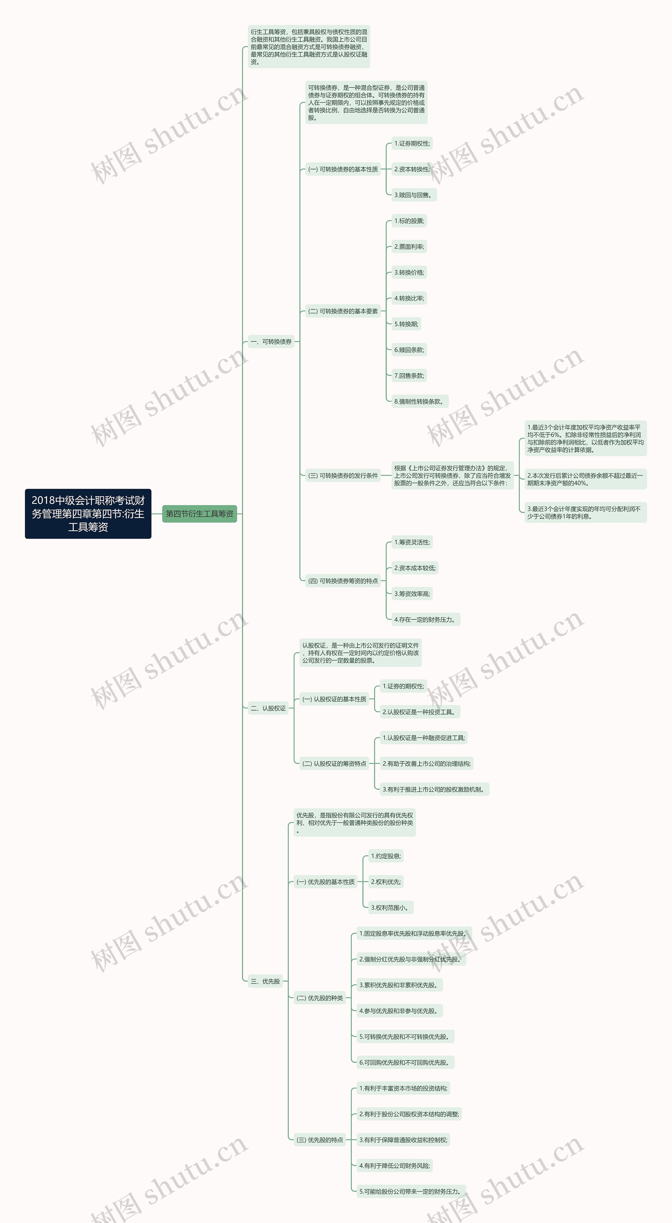 2018中级会计职称考试财务管理第四章第四节:衍生工具筹资 2018中级会计职称考试财务管理第四章第四节:衍生工具筹资