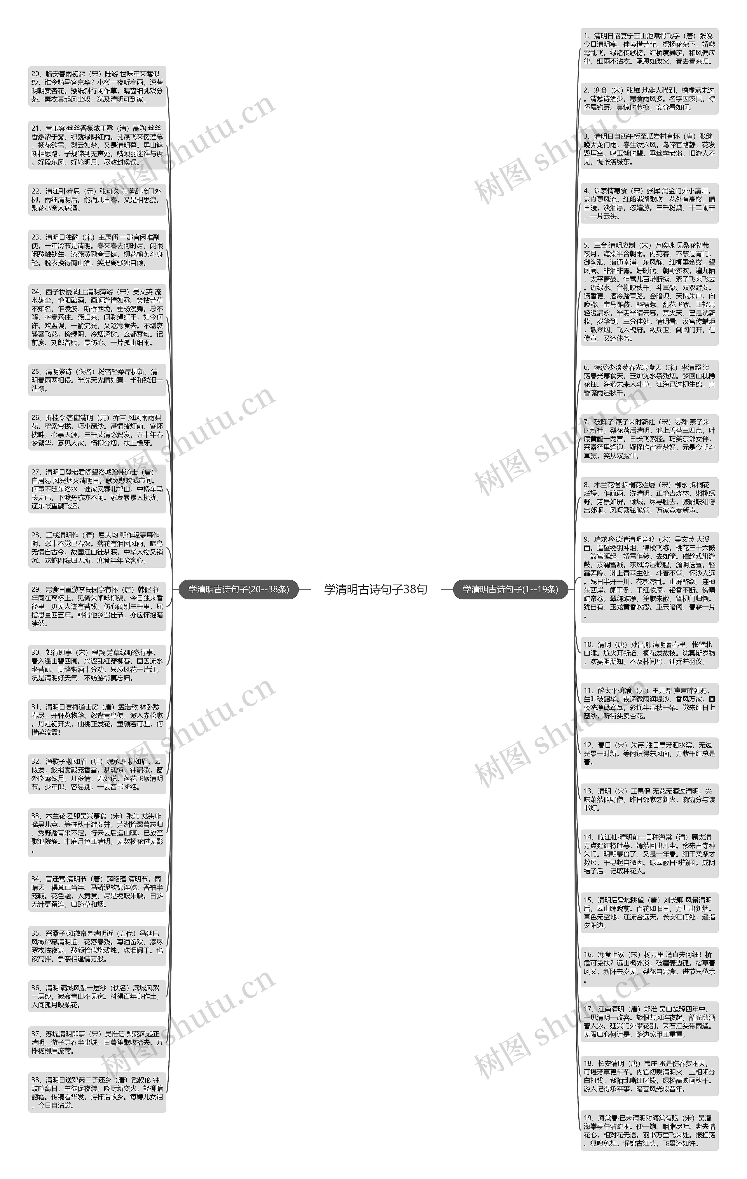学清明古诗句子38句思维导图