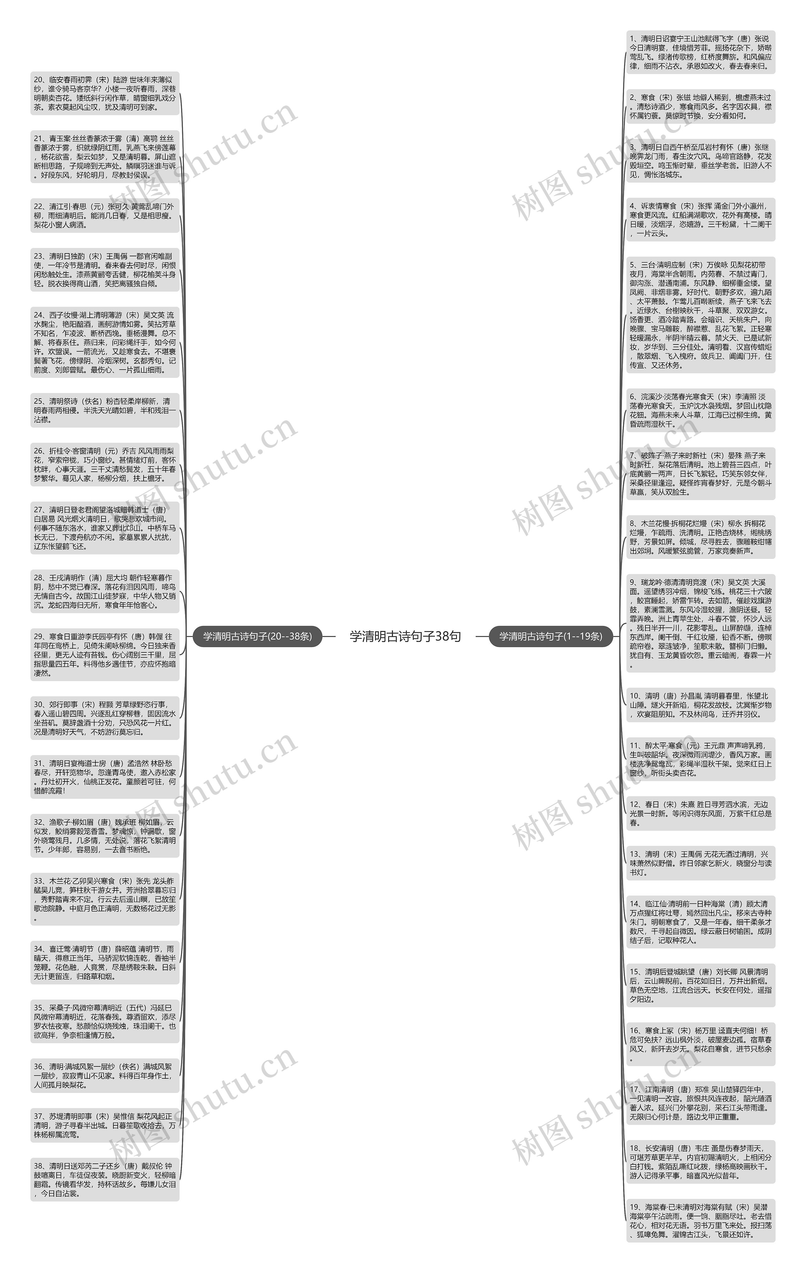 学清明古诗句子38句思维导图高清图 学清明古诗句子38句思维导图