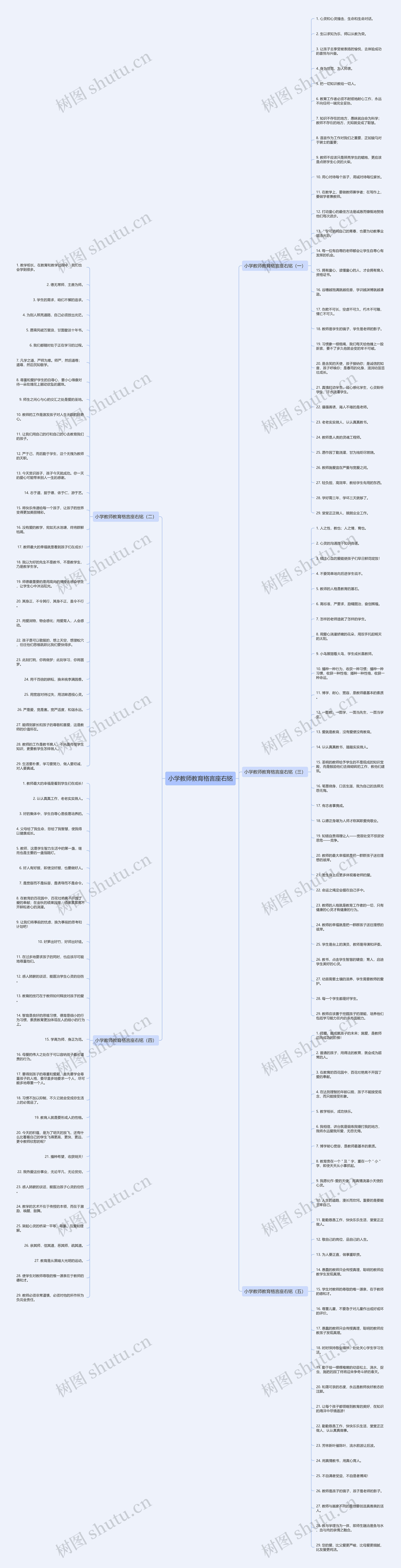 小学教师教育格言座右铭思维导图