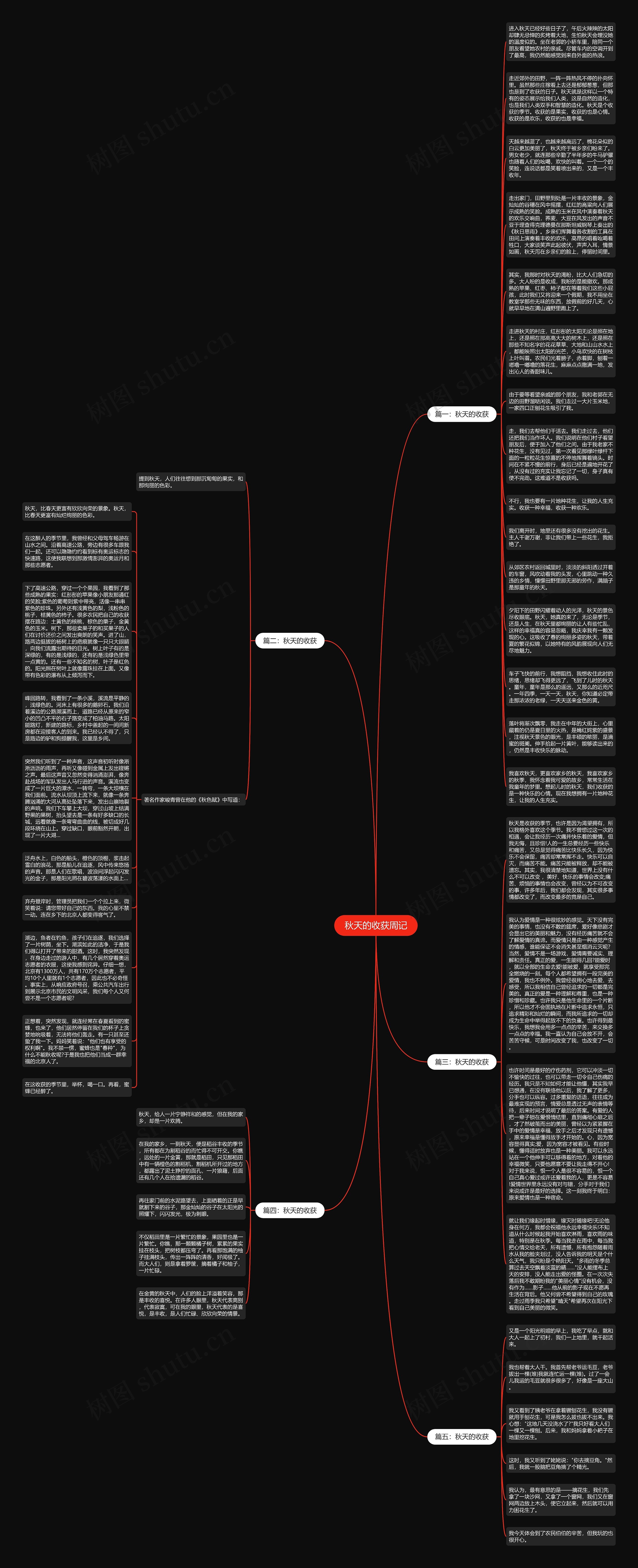 秋天的收获周记思维导图