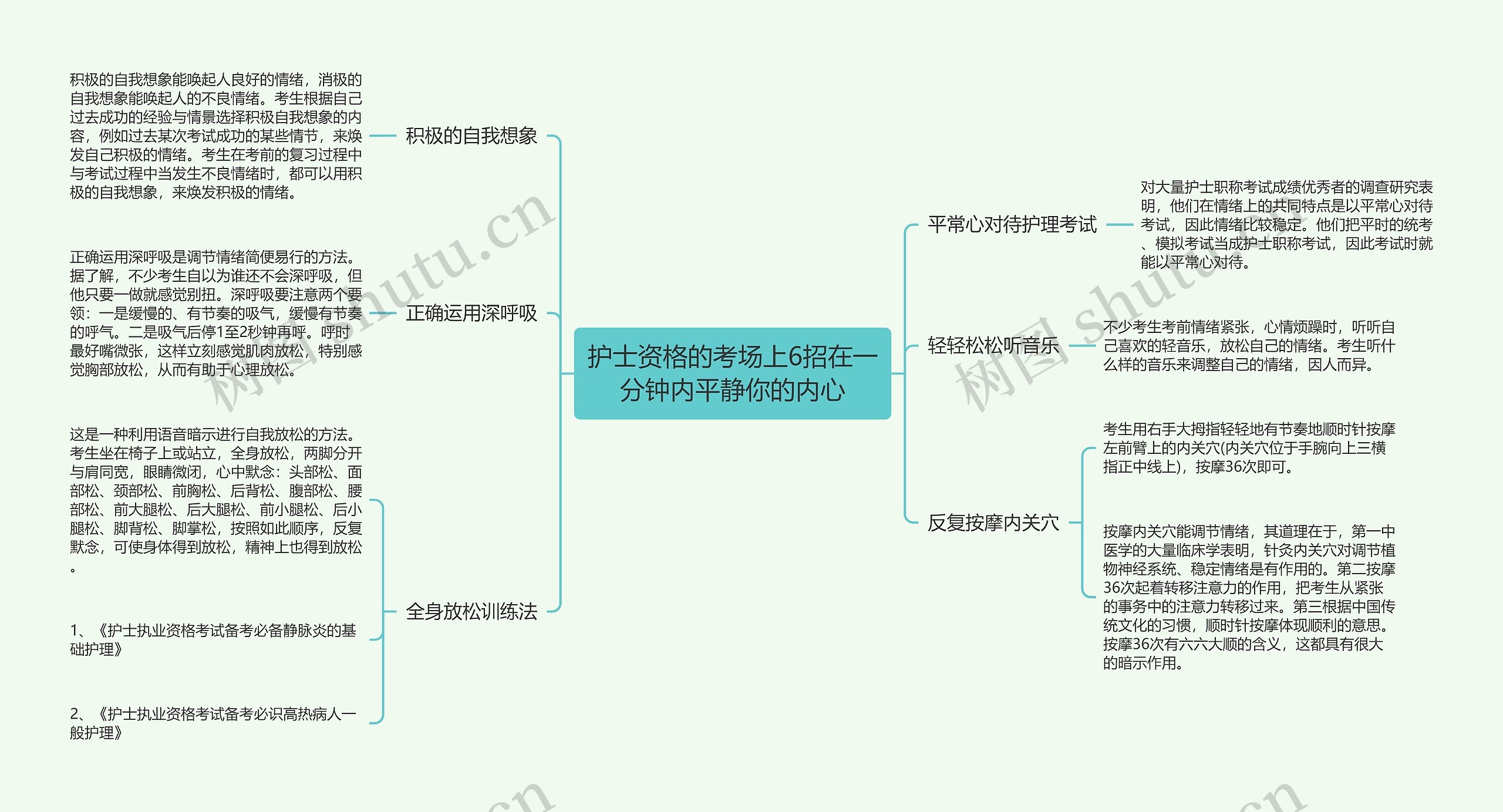 护士资格的考场上6招在一分钟内平静你的内心思维导图