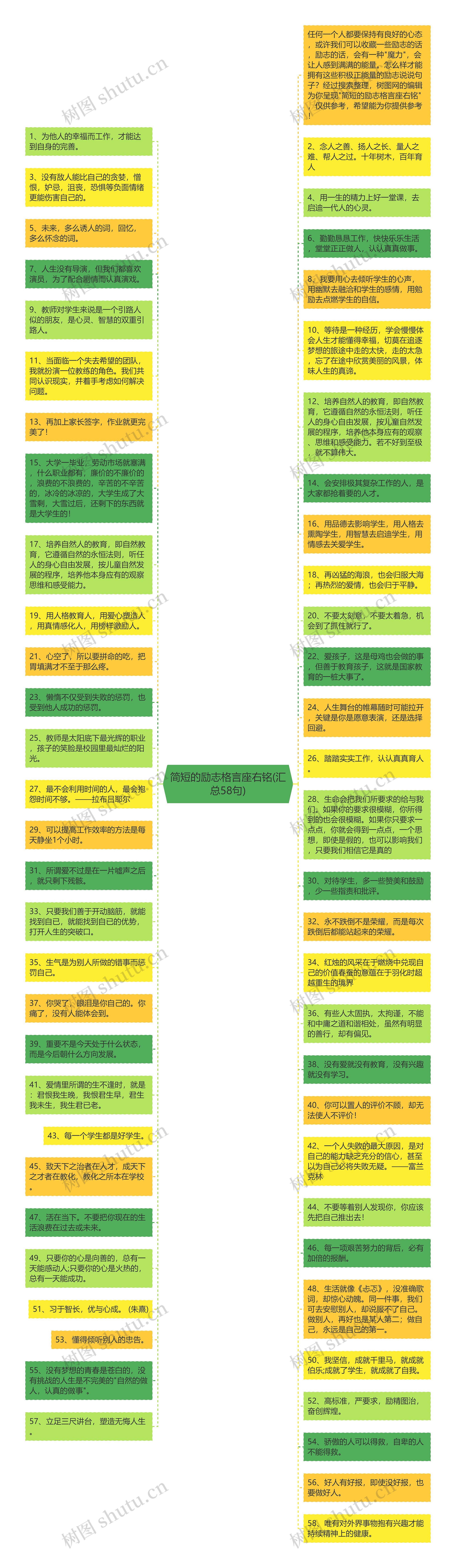 简短的励志格言座右铭(汇总58句)思维导图