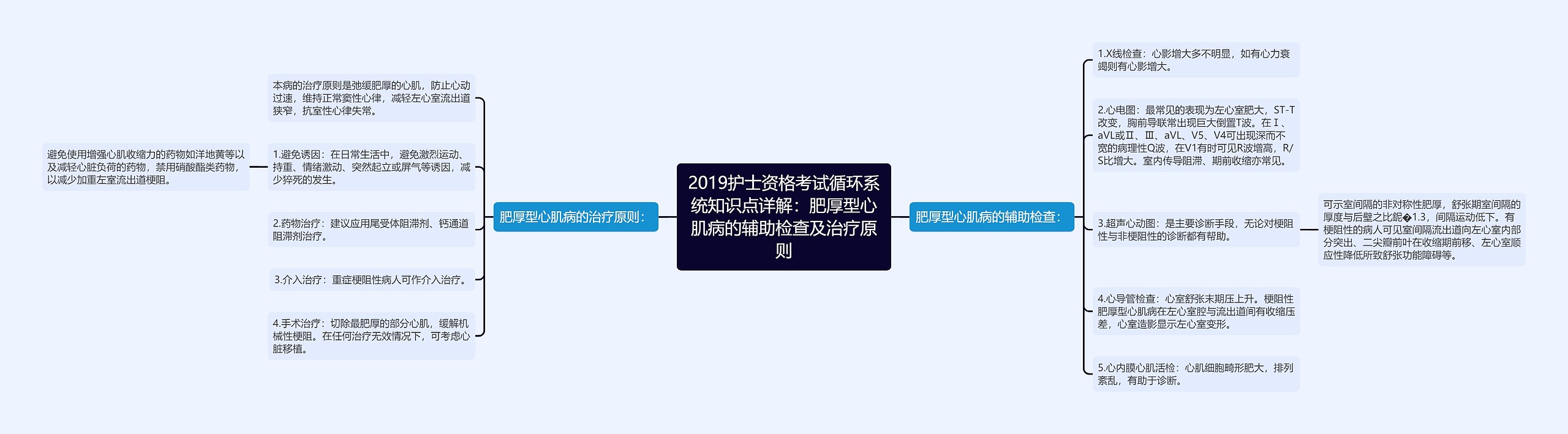 2019护士资格考试循环系统知识点详解:肥厚型心肌病的辅助检查及治疗原则 2019护士资格考试循环系统知识点详解:肥厚型心肌病的辅助检查及治疗原则