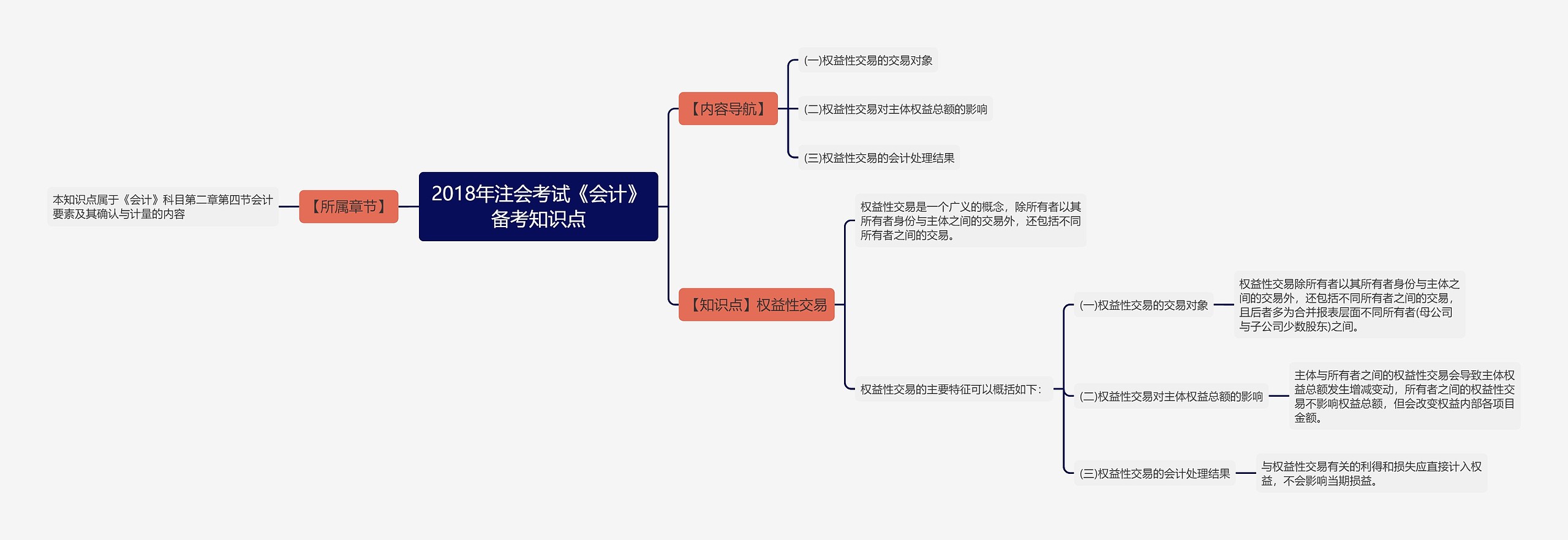 2018年注会考试《会计》备考知识点