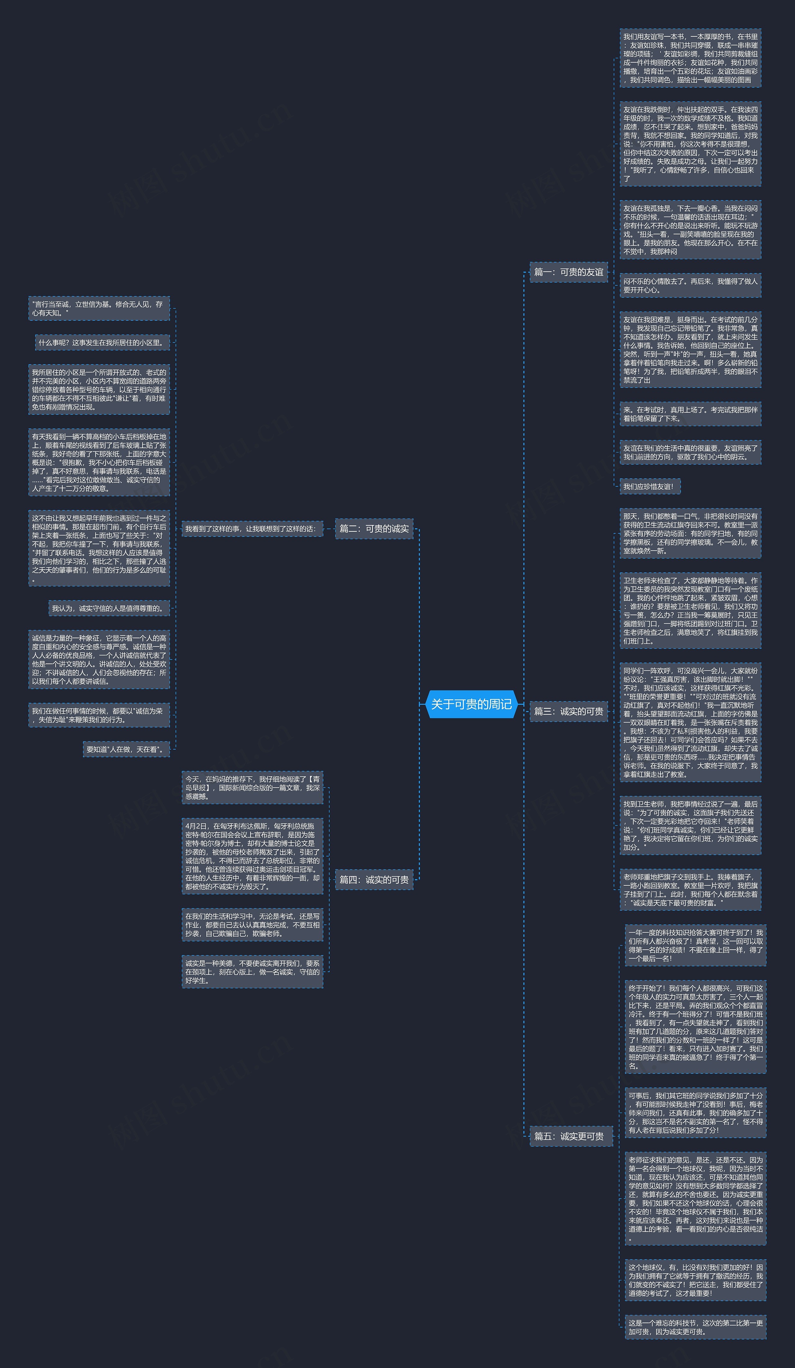 关于可贵的周记思维导图