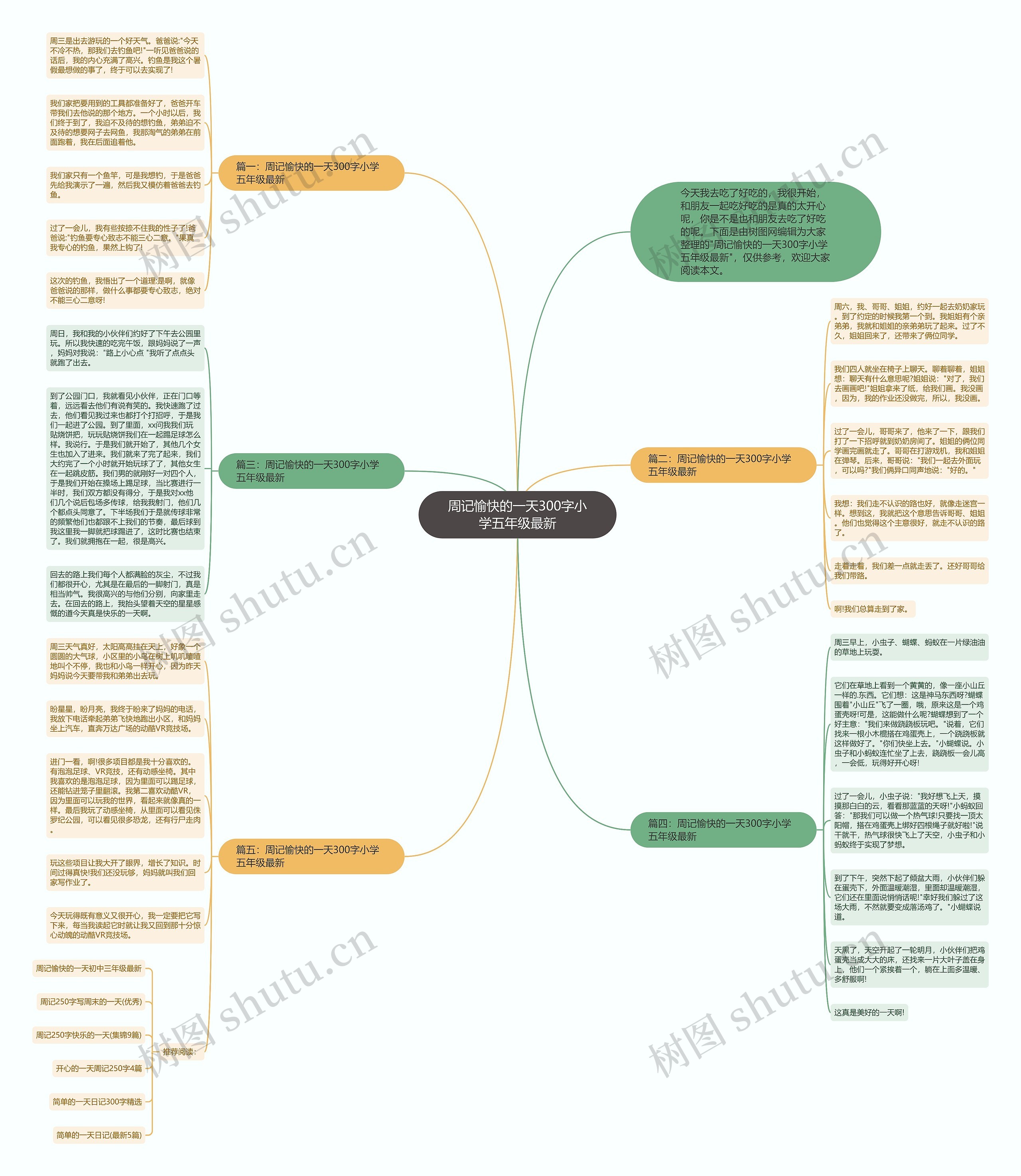 周记愉快的一天300字小学五年级最新思维导图