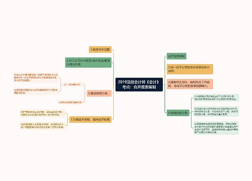 2019注册会计师《会计》考点：合并报表编制