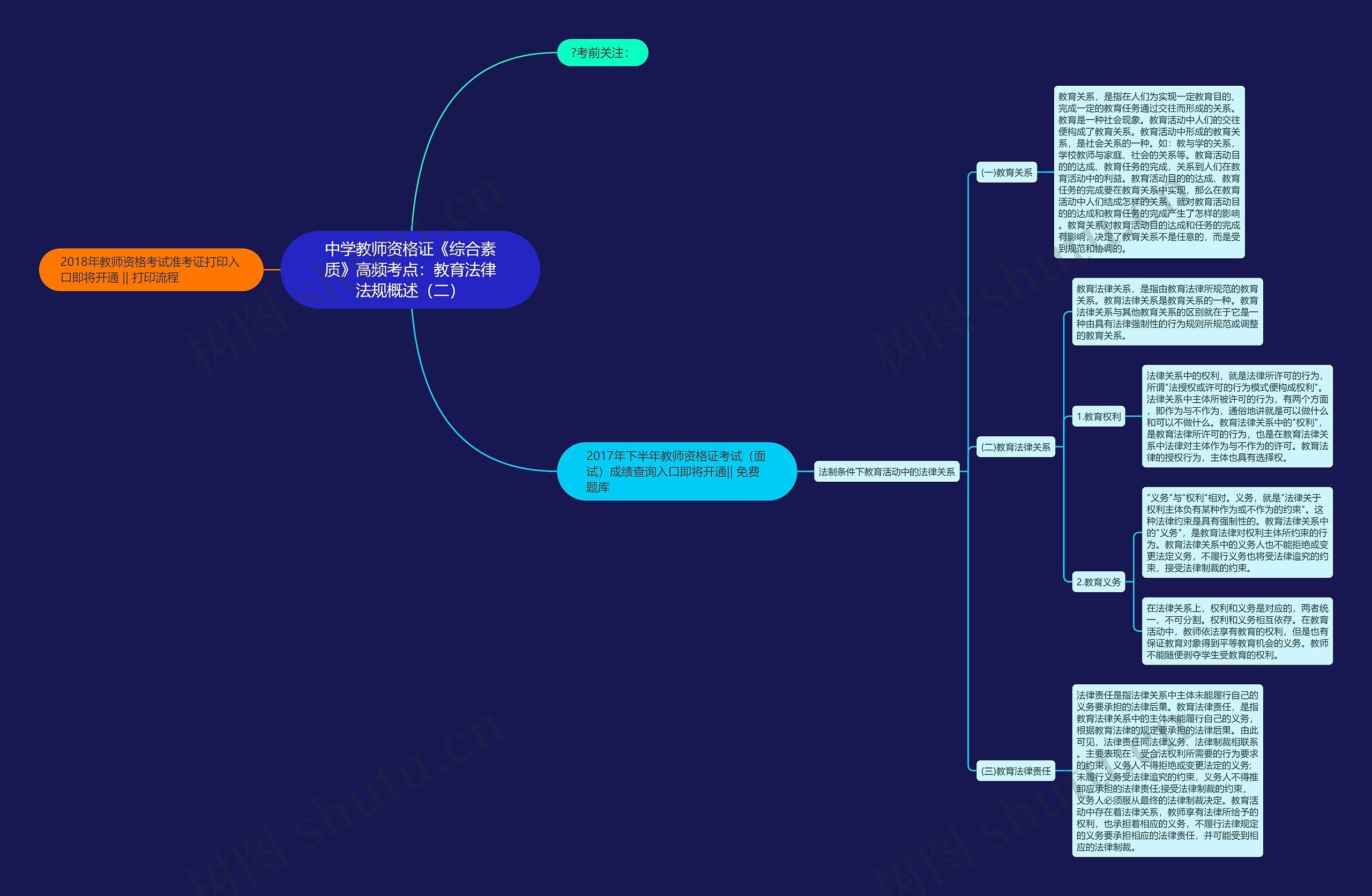 中学教师资格证《综合素质》高频考点:教育法律法规概述(二) 中学教师资格证《综合素质》高频考点:教育法律法规概述(二)