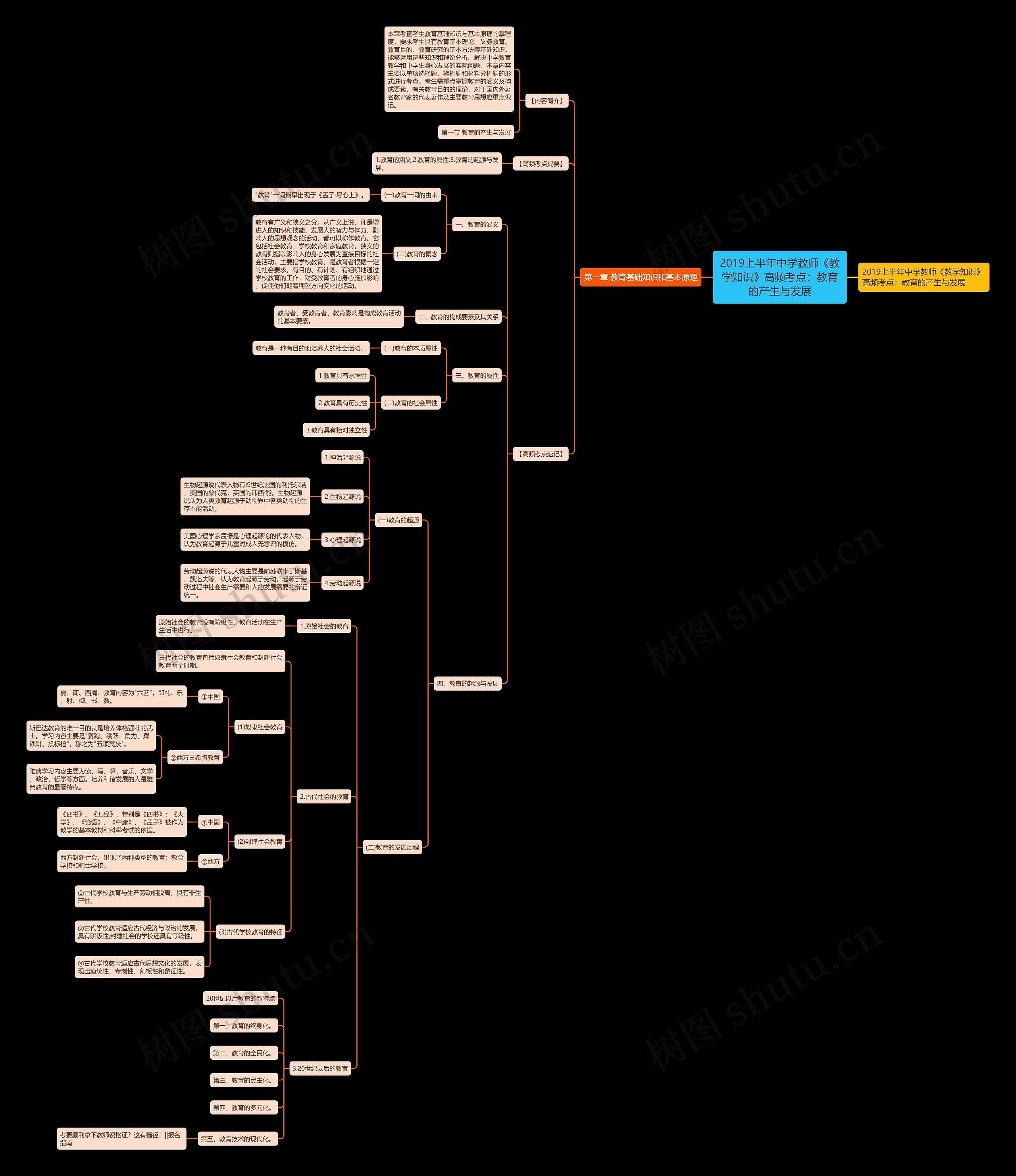 2019上半年中学教师《教学知识》高频考点:教育的产生与发展 2019上半年中学教师《教学知识》高频考点:教育的产生与发展
