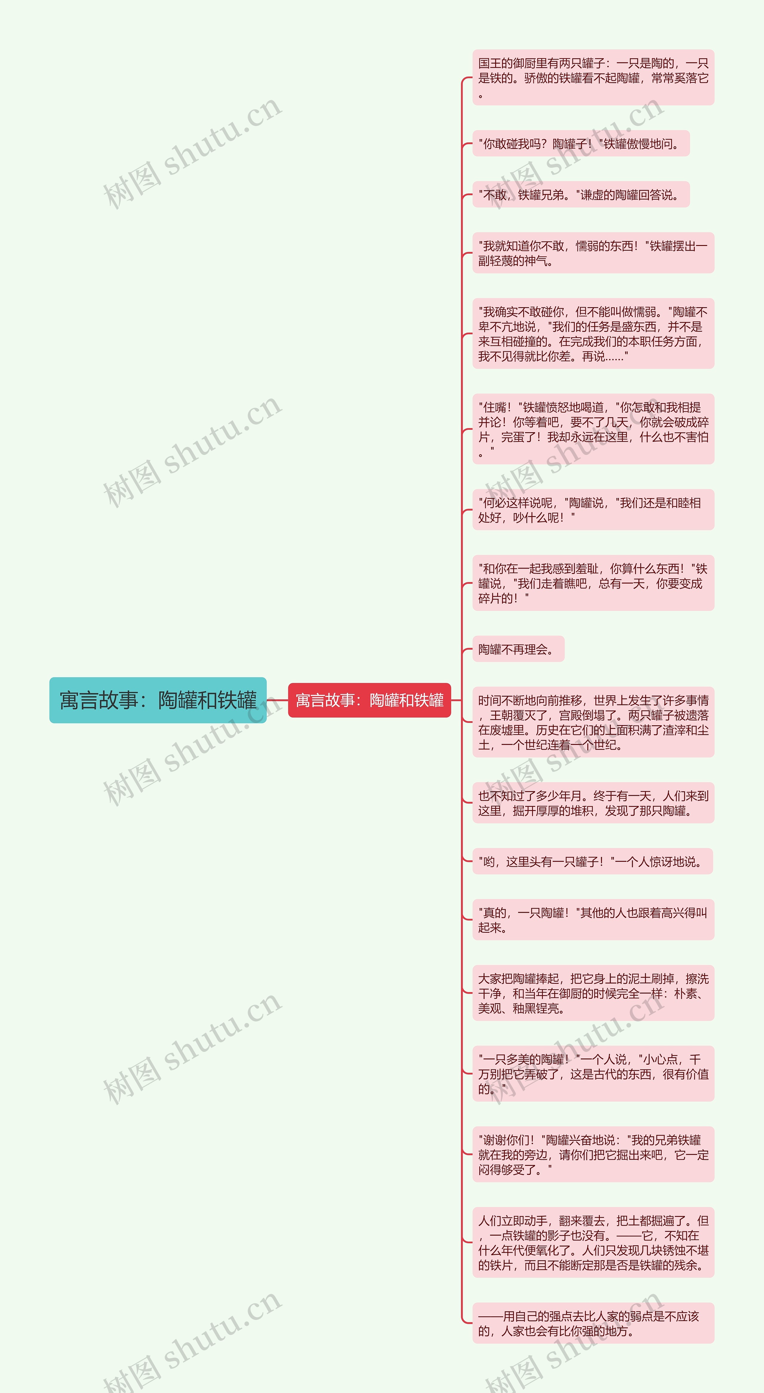 寓言故事：陶罐和铁罐