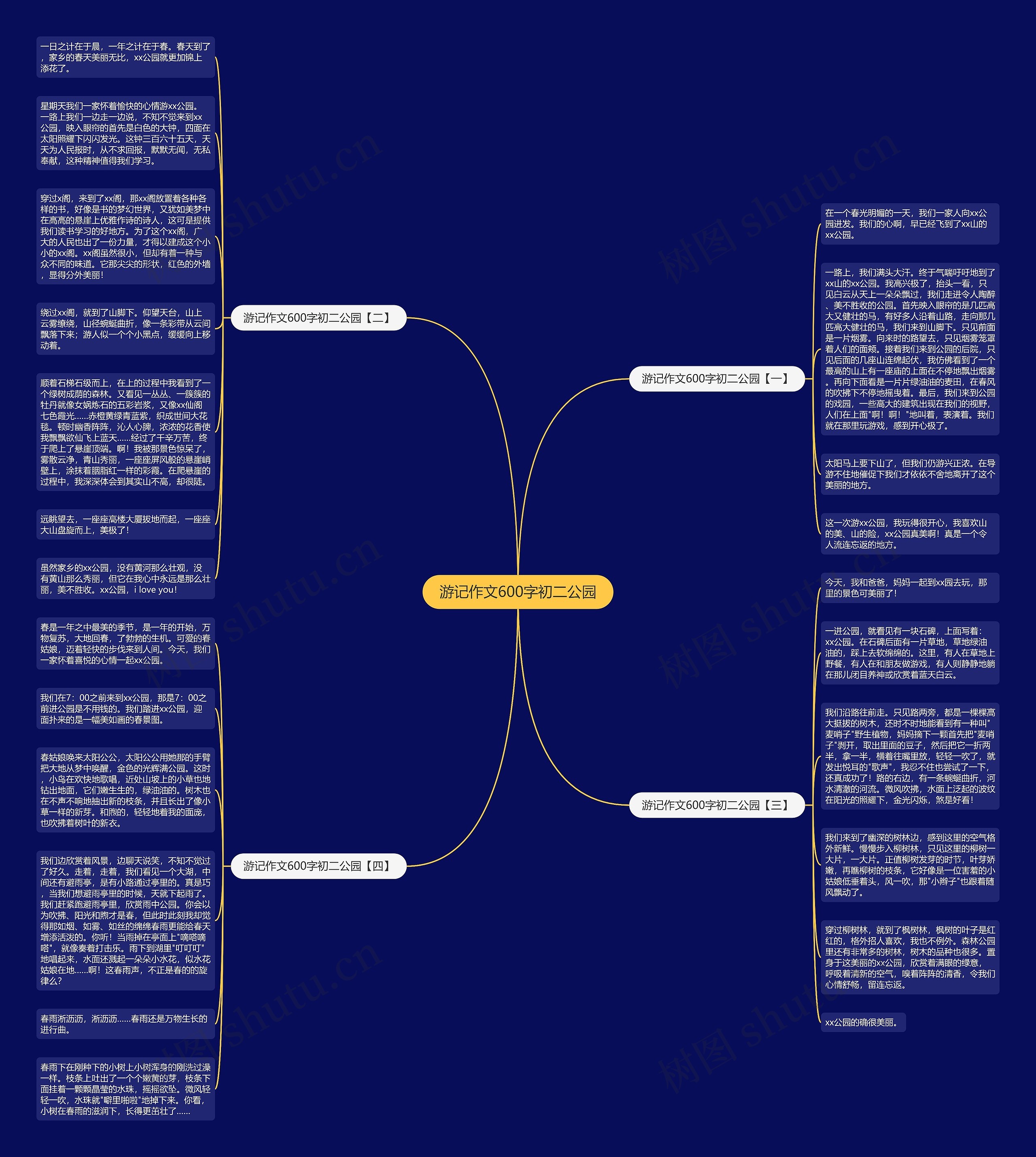游记作文600字初二公园思维导图