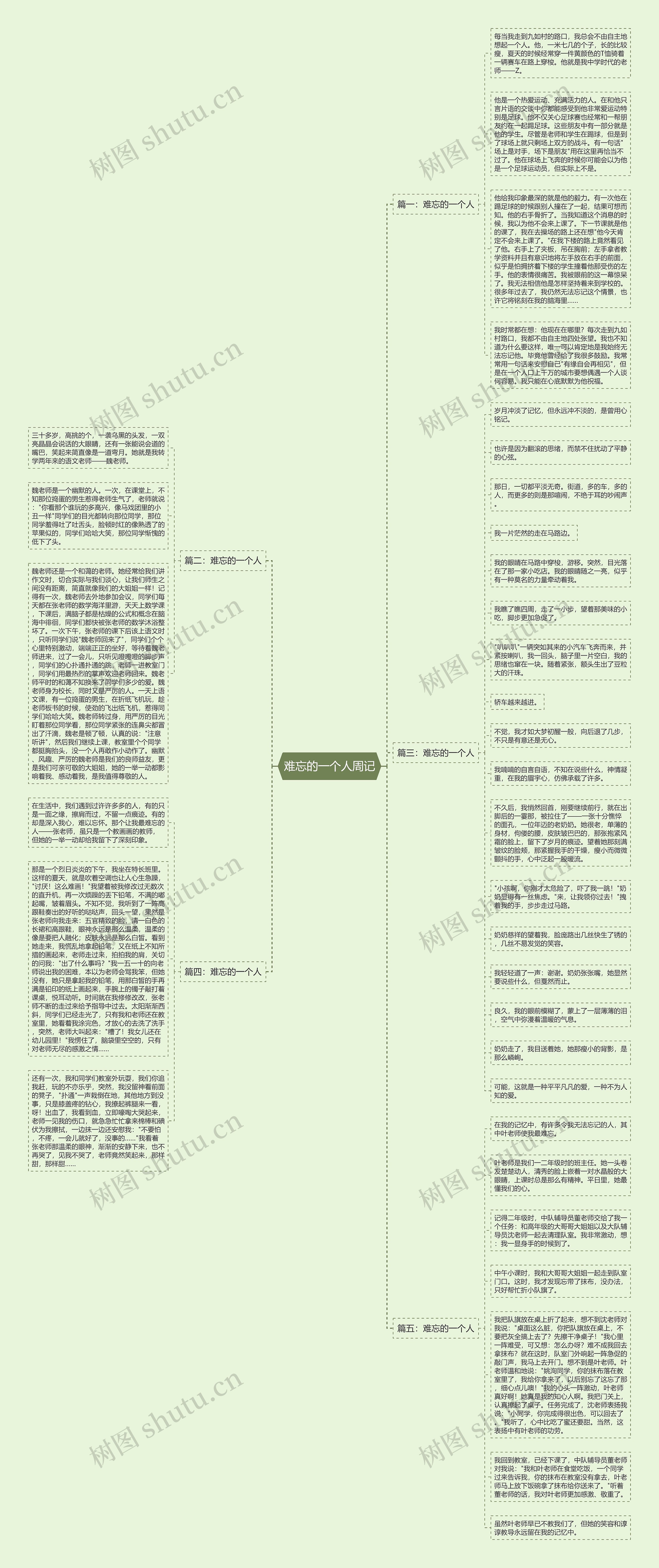 难忘的一个人周记思维导图