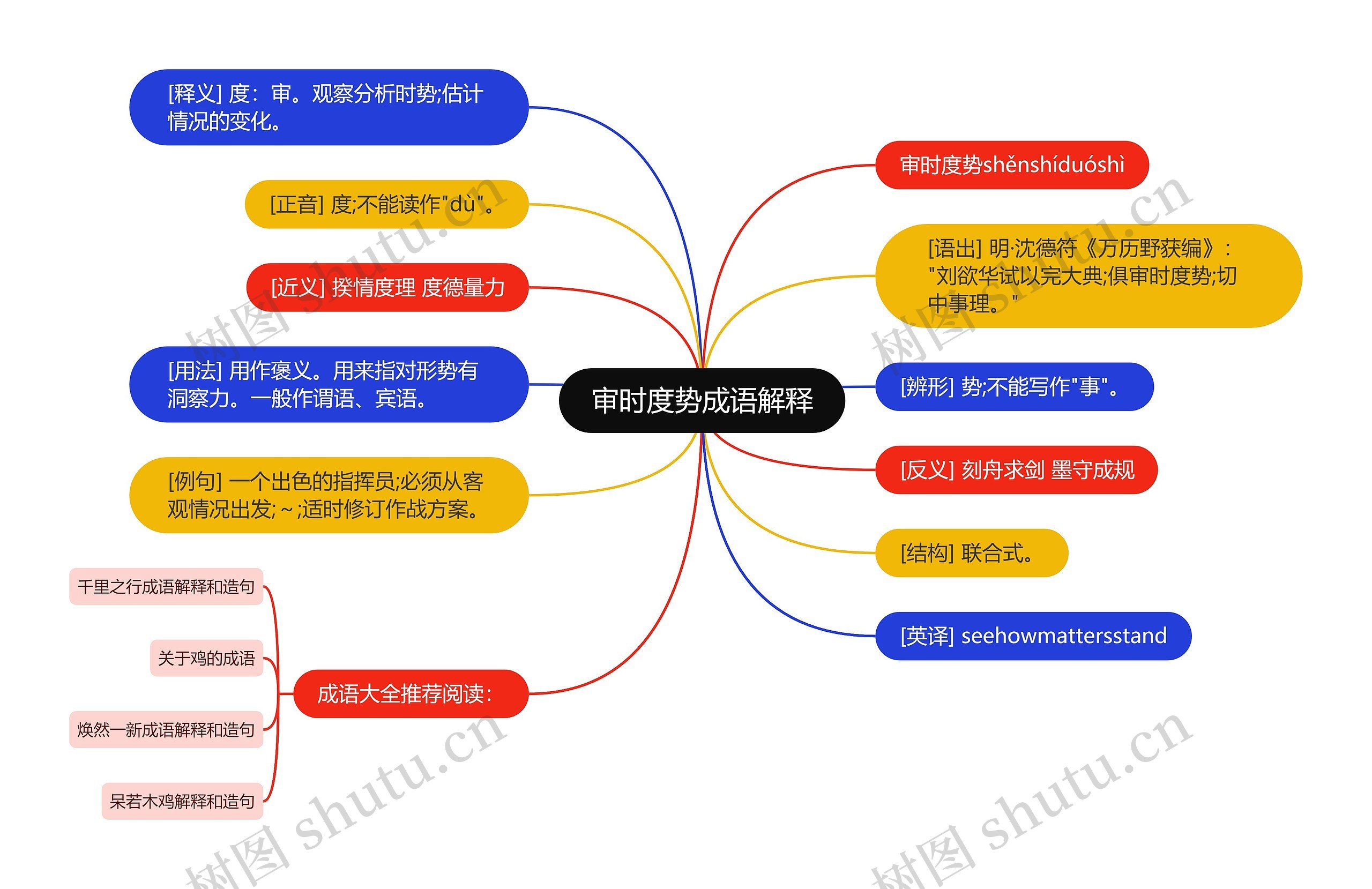 审时度势成语解释思维导图