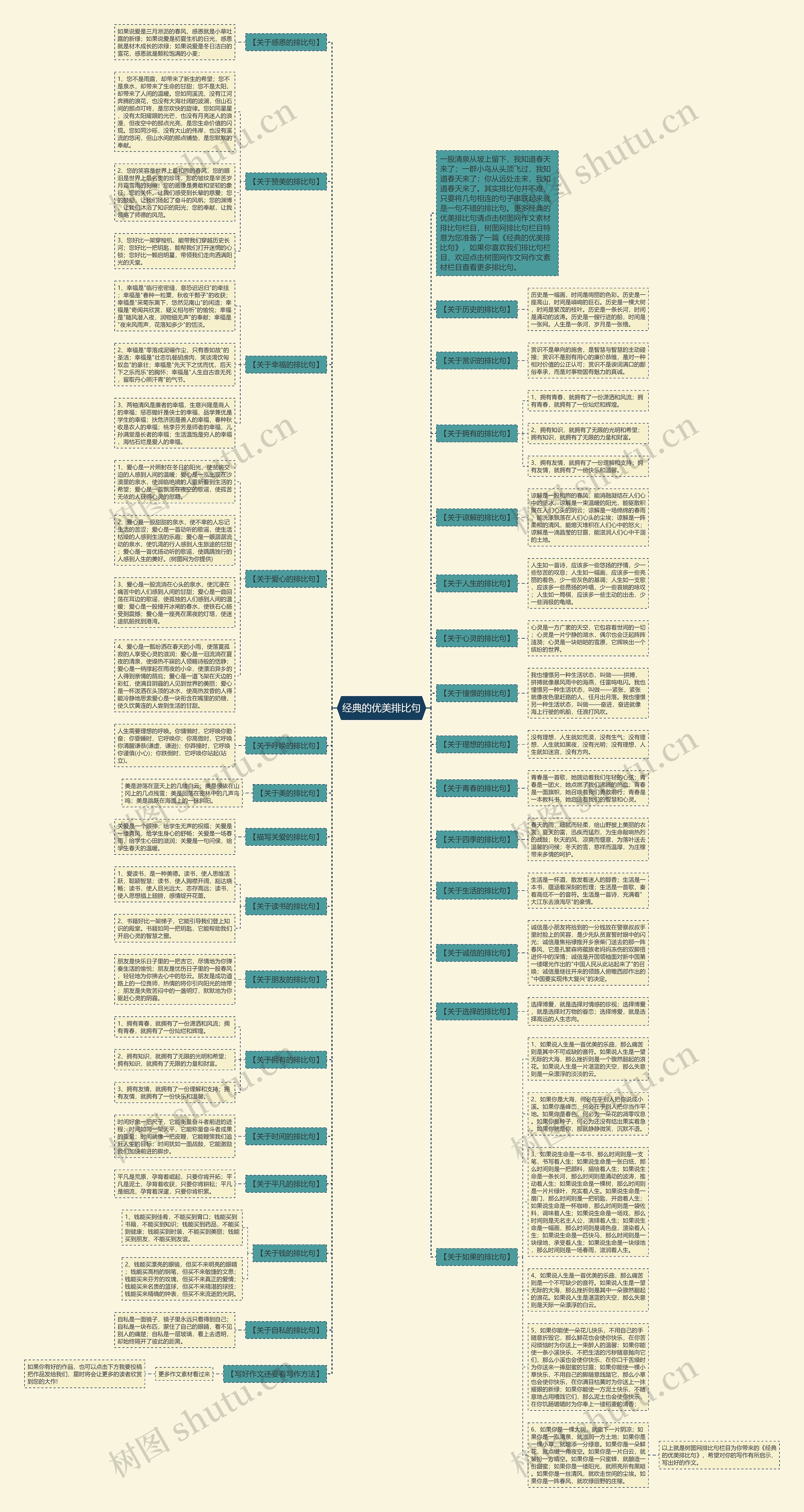 经典的优美排比句思维导图