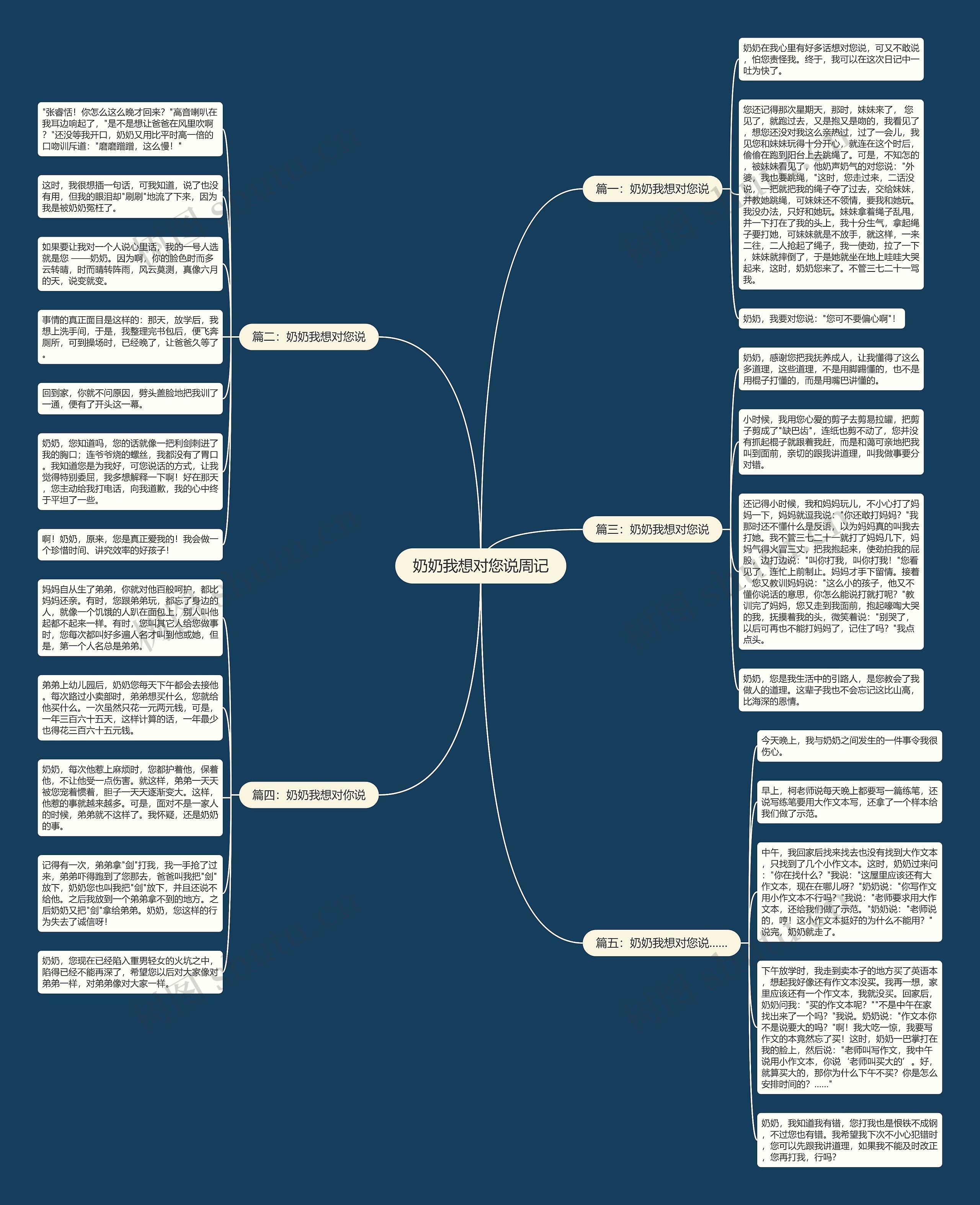 奶奶我想对您说周记思维导图