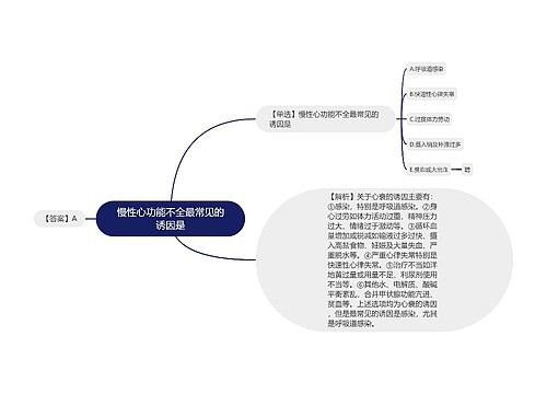 慢性心功能不全最常见的诱因是思维导图