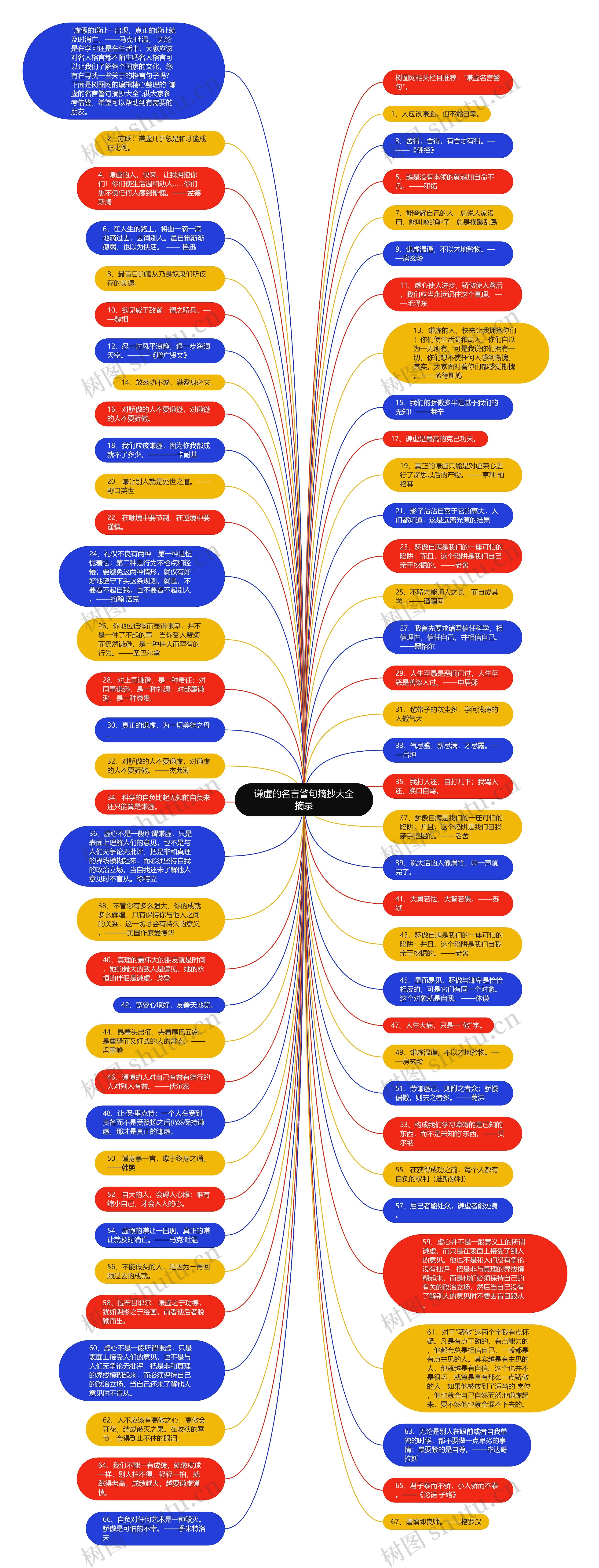 谦虚的名言警句摘抄大全摘录思维导图