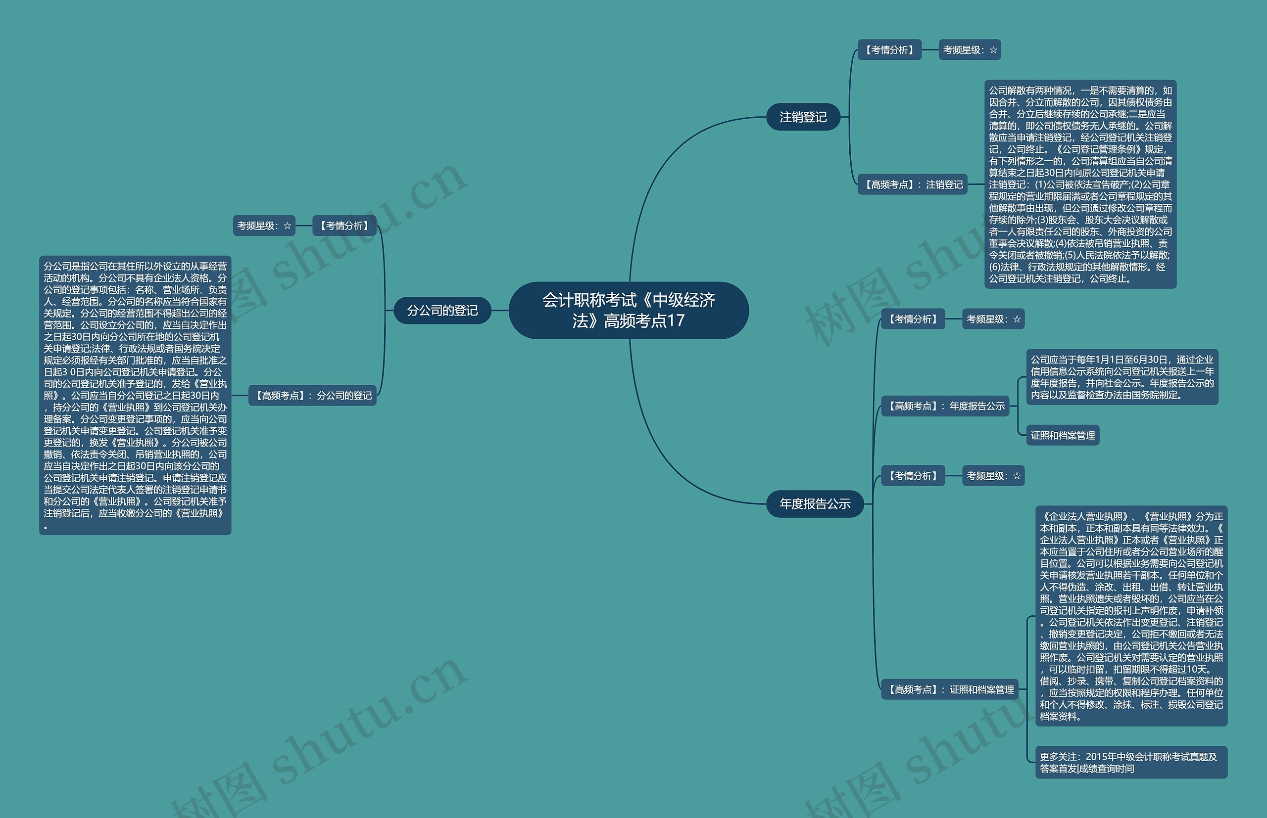 会计职称考试《中级经济法》高频考点17 会计职称考试《中级经济法》高频考点17