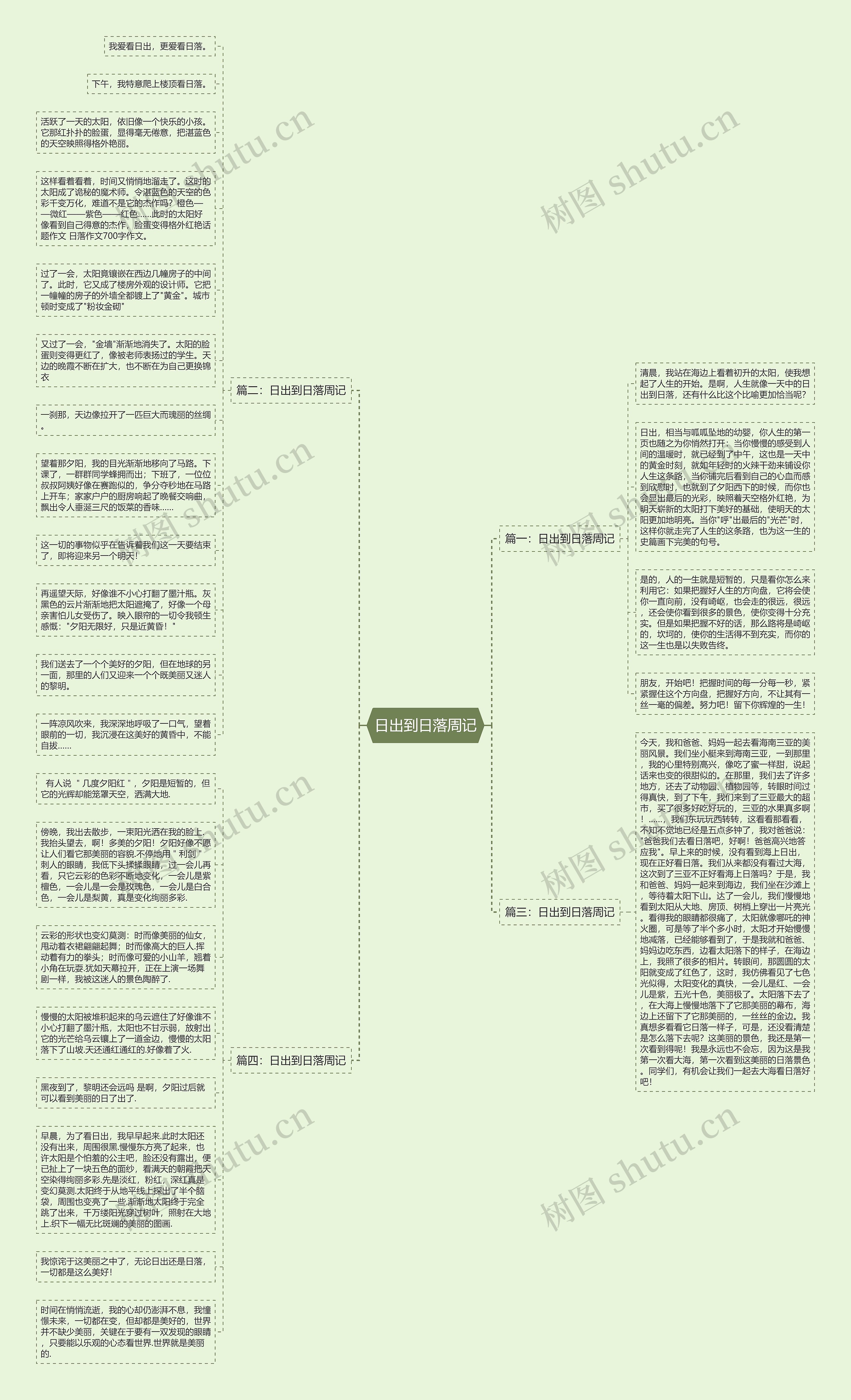 日出到日落周记思维导图