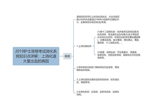 2019护士资格考试消化系统知识点详解：上消化道大量出血的病因