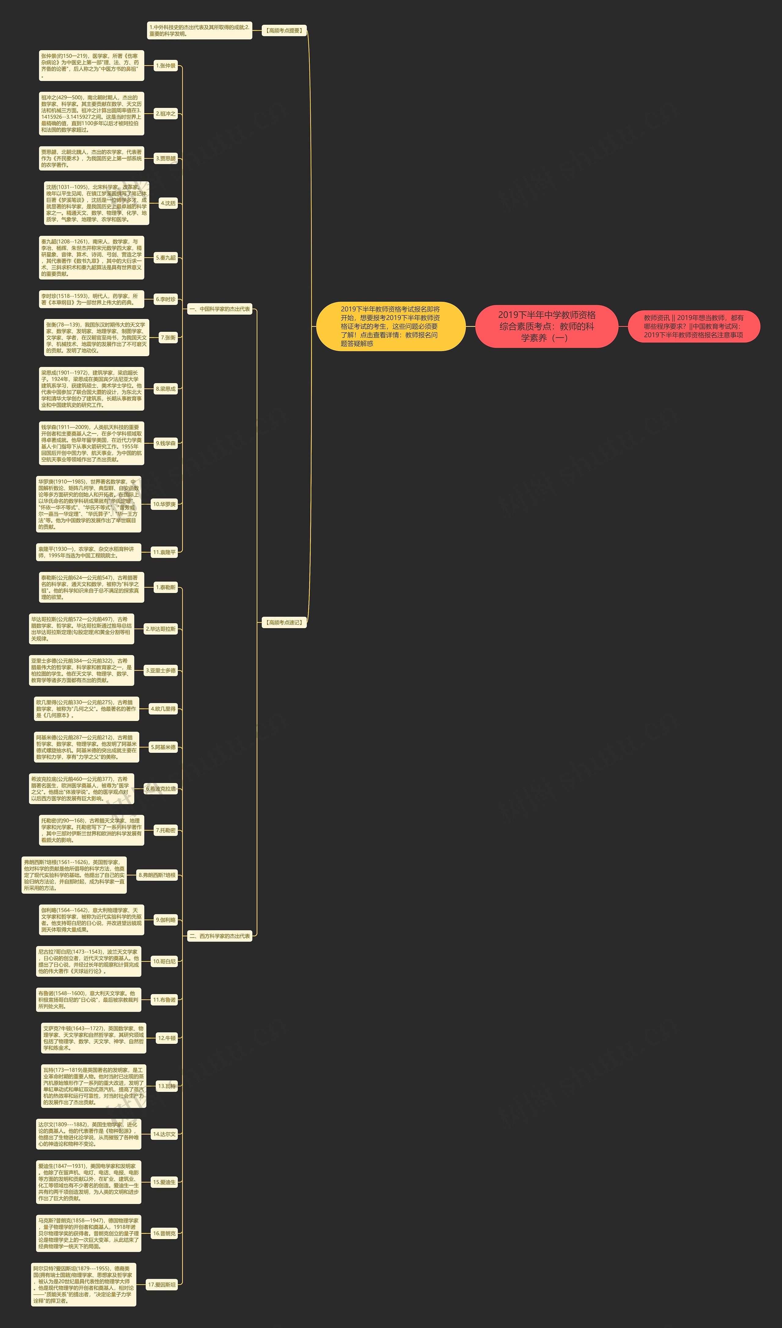2019下半年中学教师资格综合素质考点:教师的科学素养(一) 2019下半年中学教师资格综合素质考点:教师的科学素养(一)