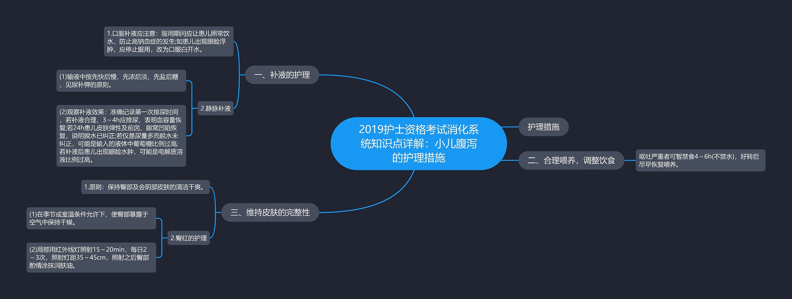 2019护士资格考试消化系统知识点详解：小儿腹泻的护理措施