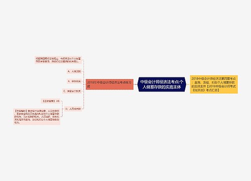 中级会计师经济法考点:个人储蓄存款的实施主体